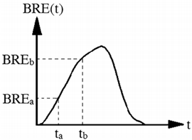 Polymers 14 00291 i009