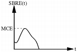 Polymers 14 00291 i011