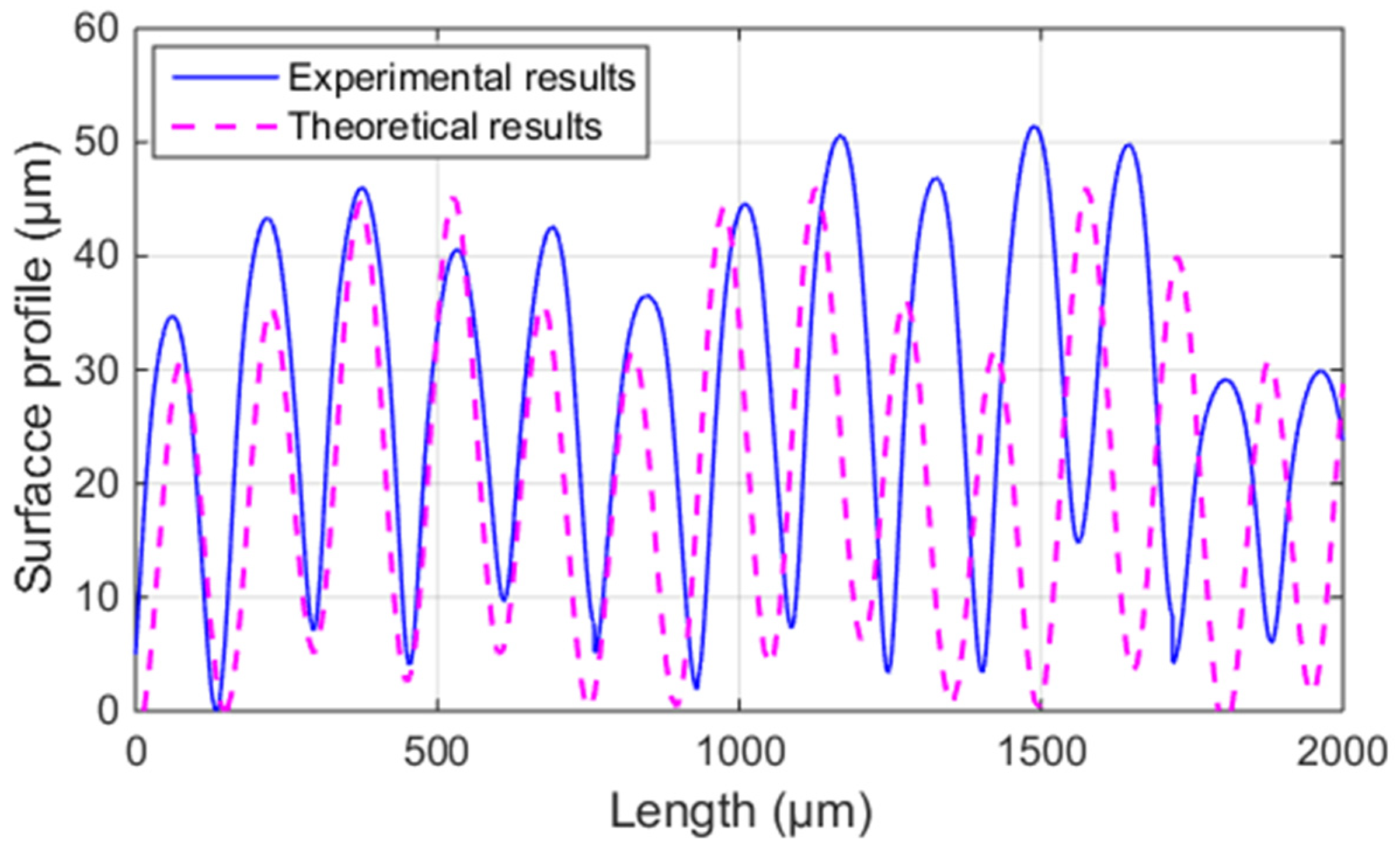 Polymers 14 00293 g010