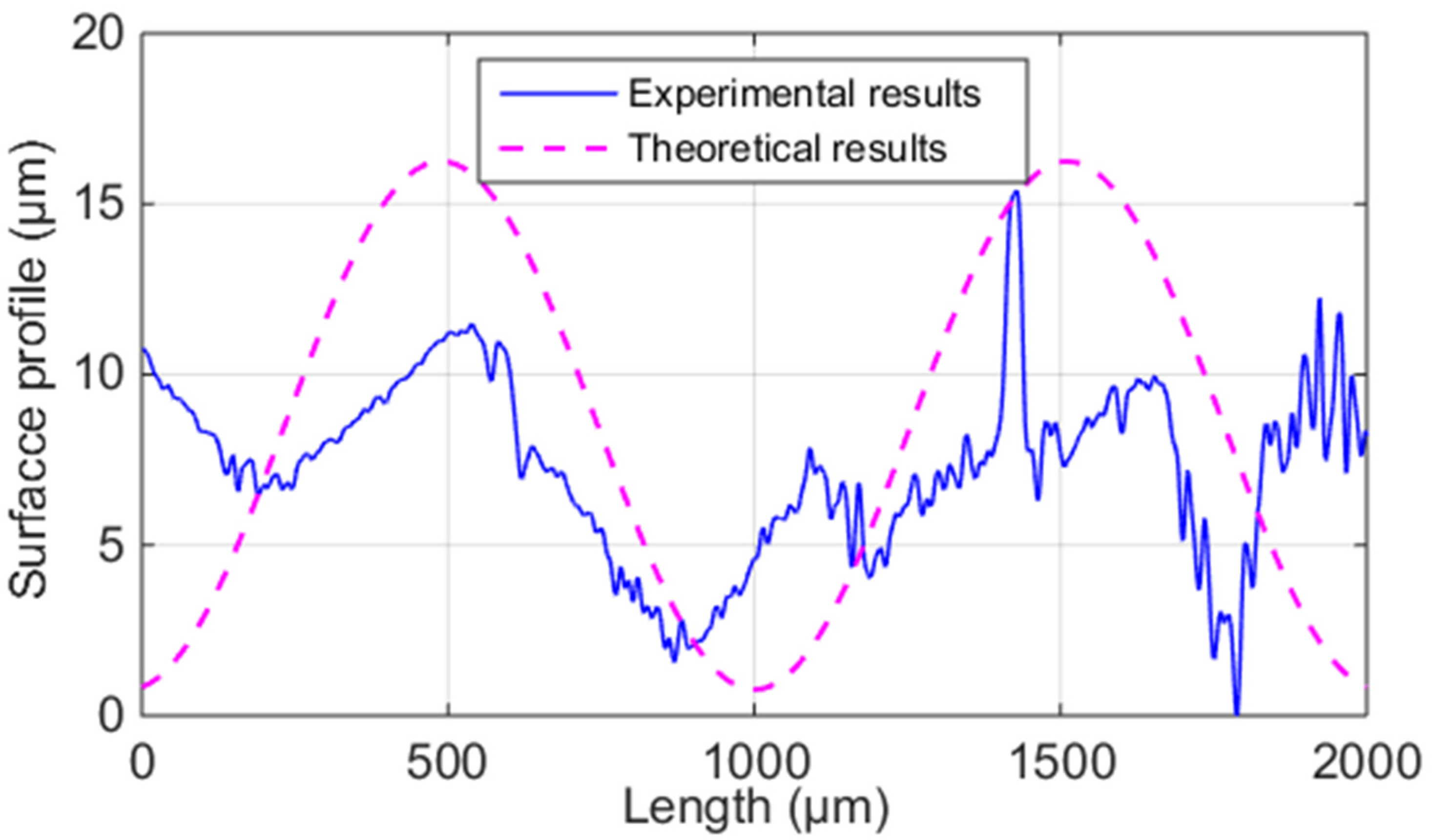 Polymers 14 00293 g011