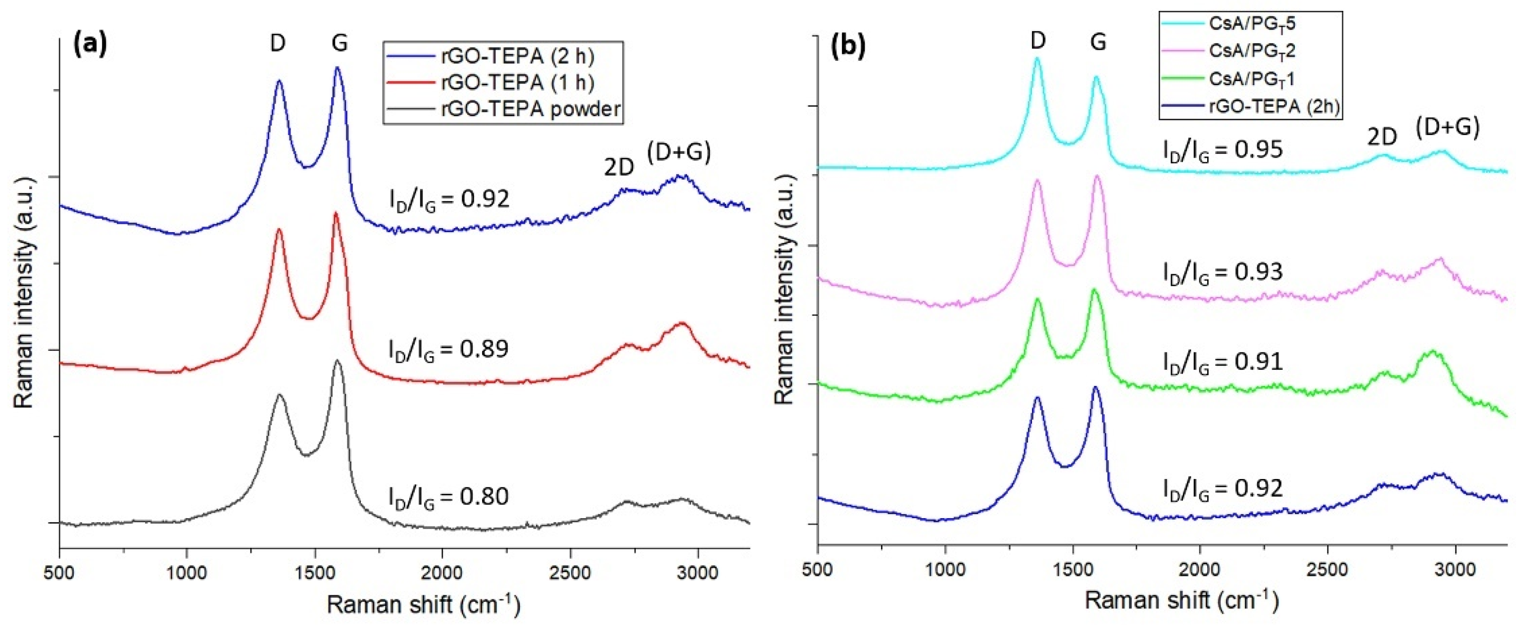 Polymers 14 00294 g005 550