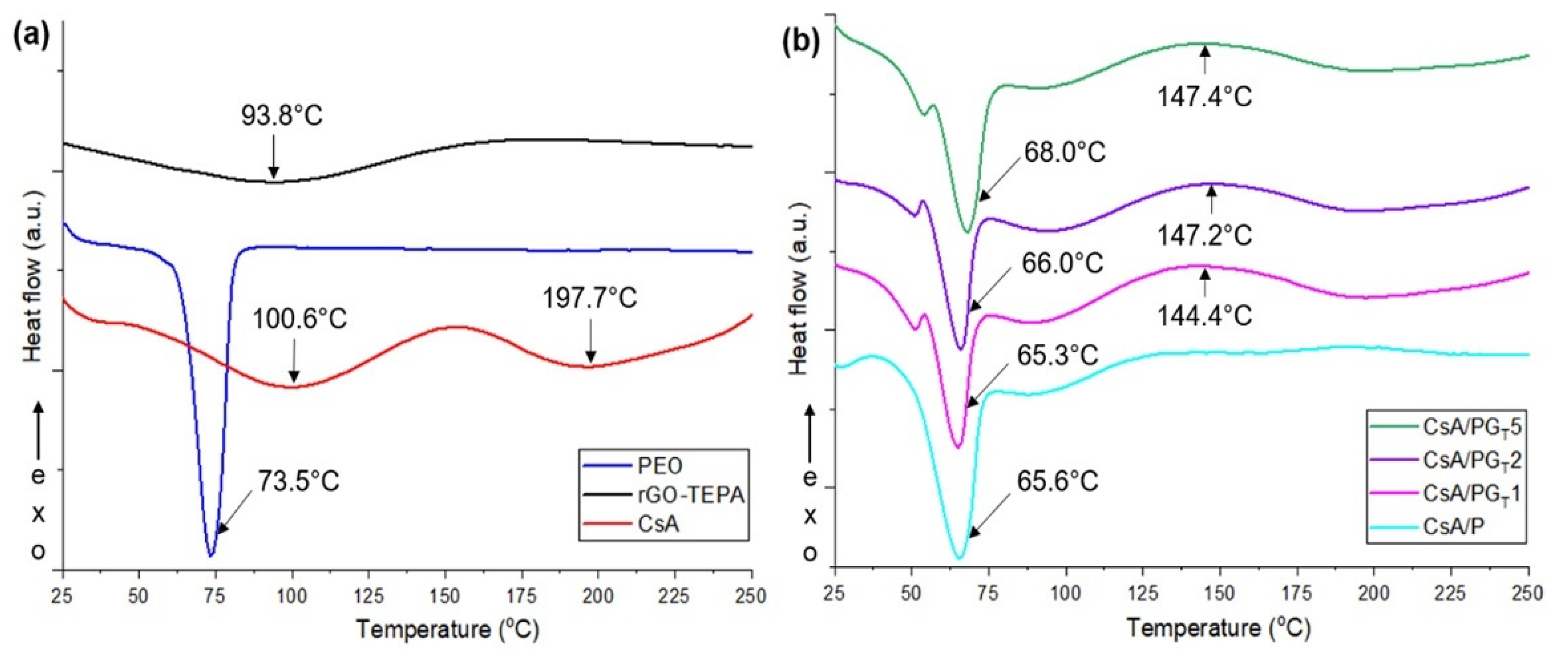 Polymers 14 00294 g007 550
