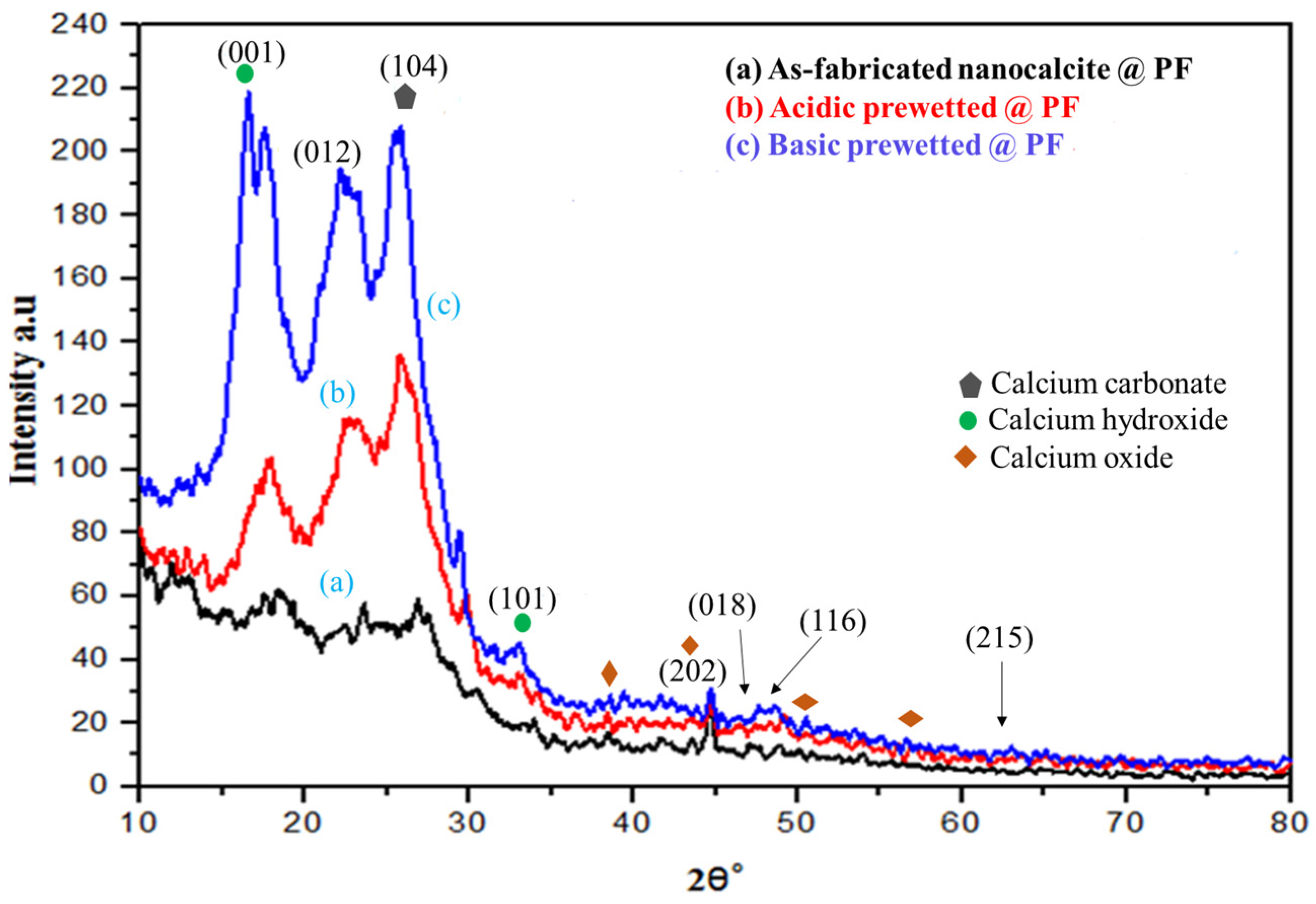 Polymers 14 00295 g002