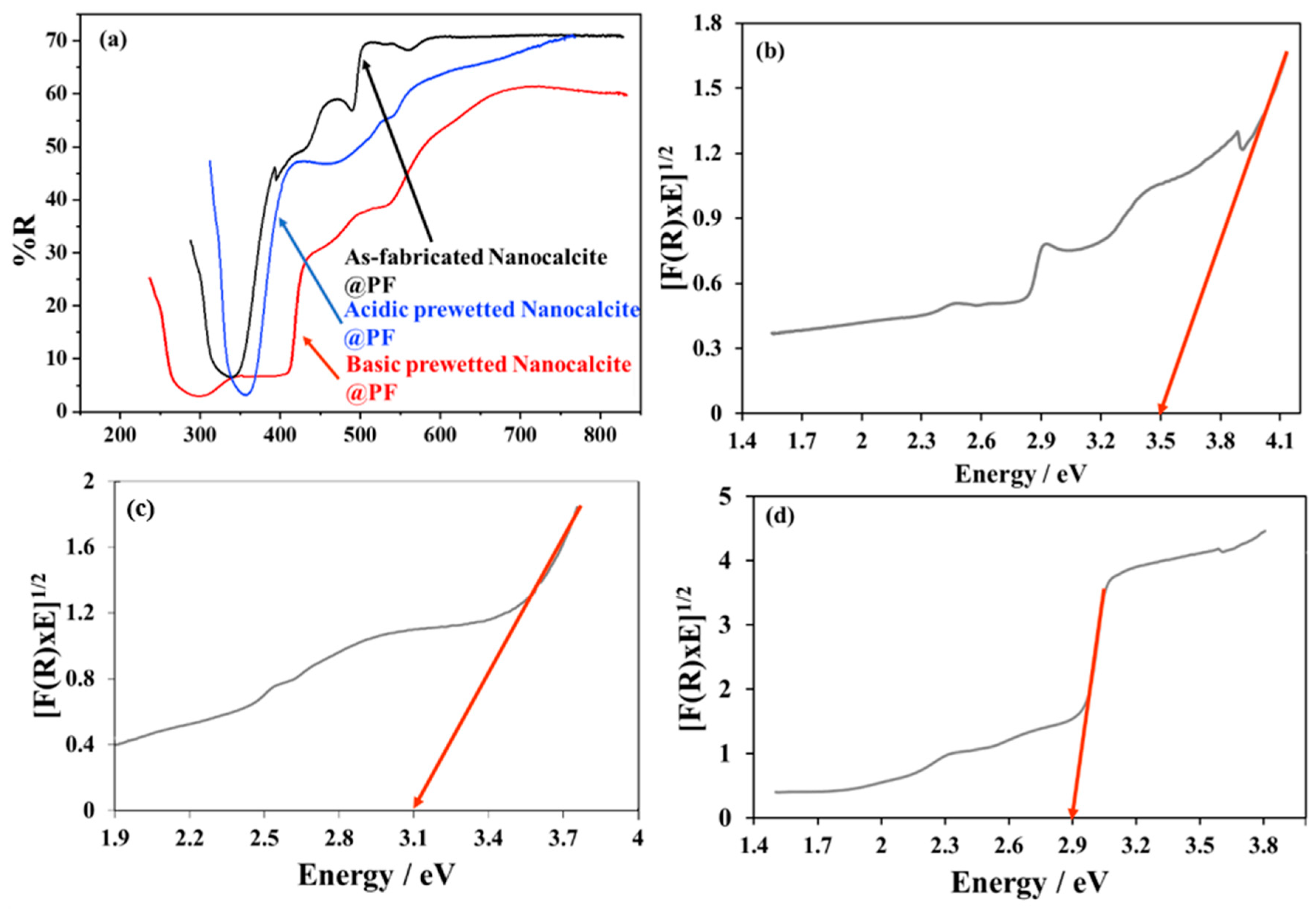 Polymers 14 00295 g005