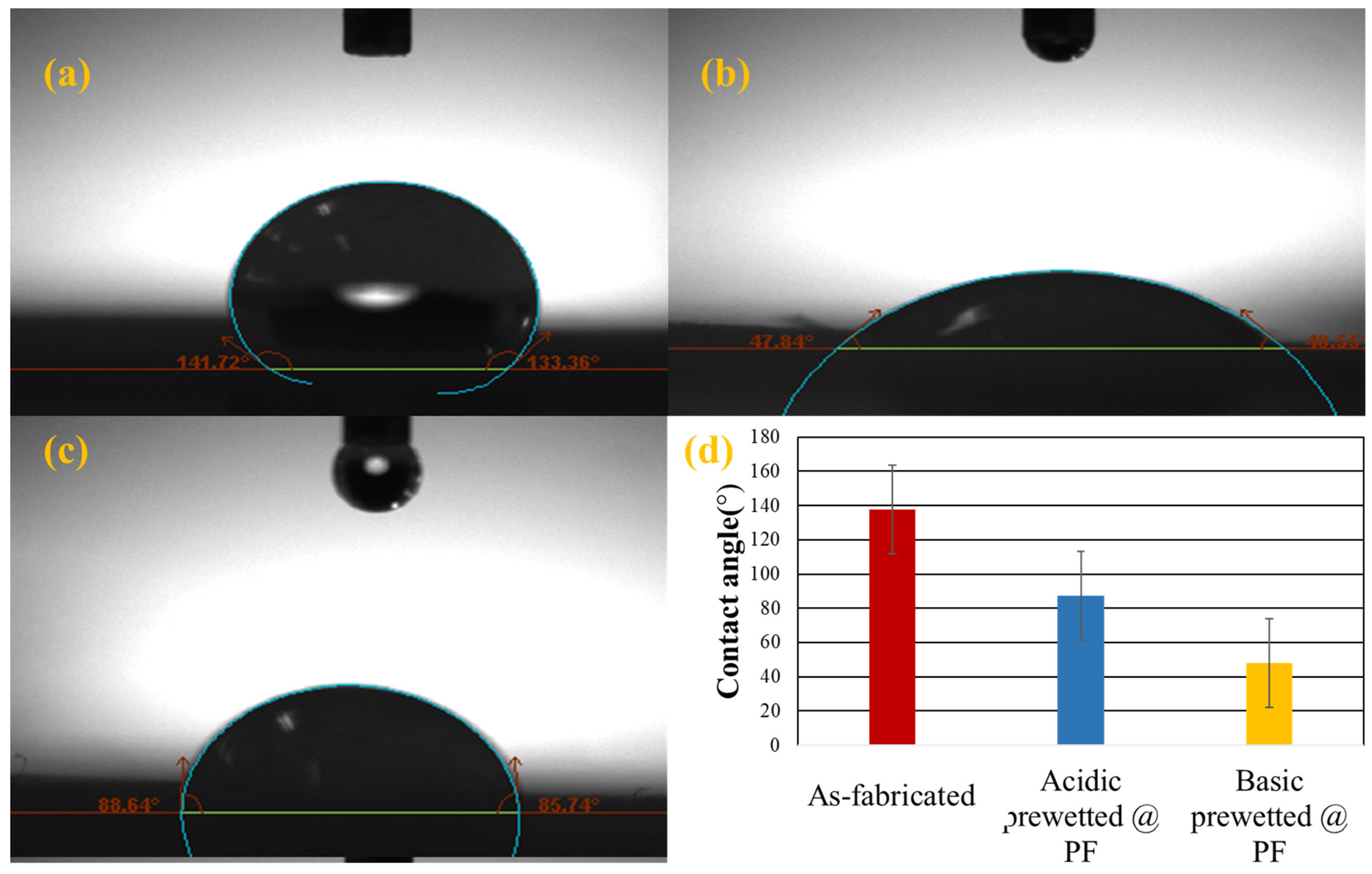 Polymers 14 00295 g006