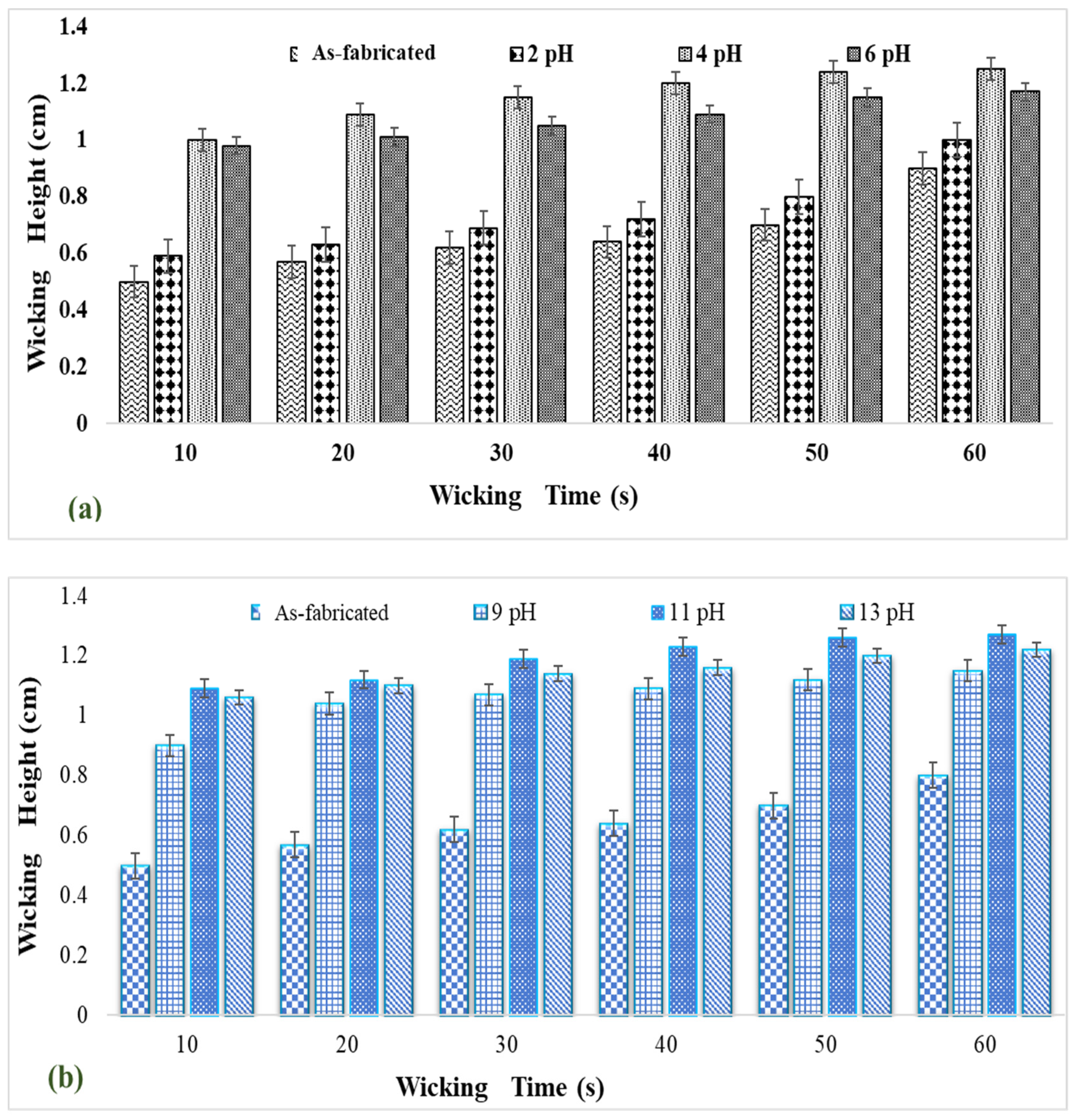 Polymers 14 00295 g007