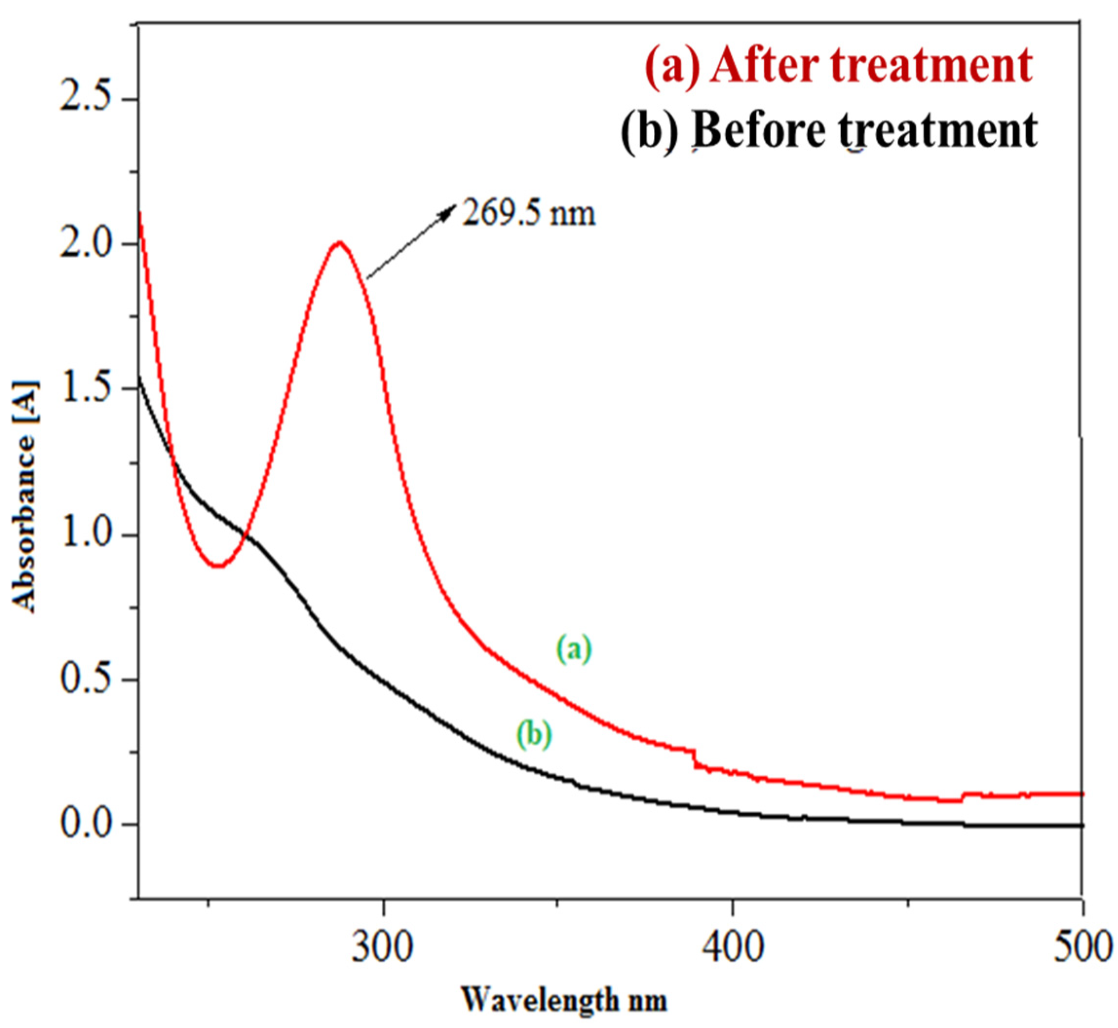 Polymers 14 00295 g011