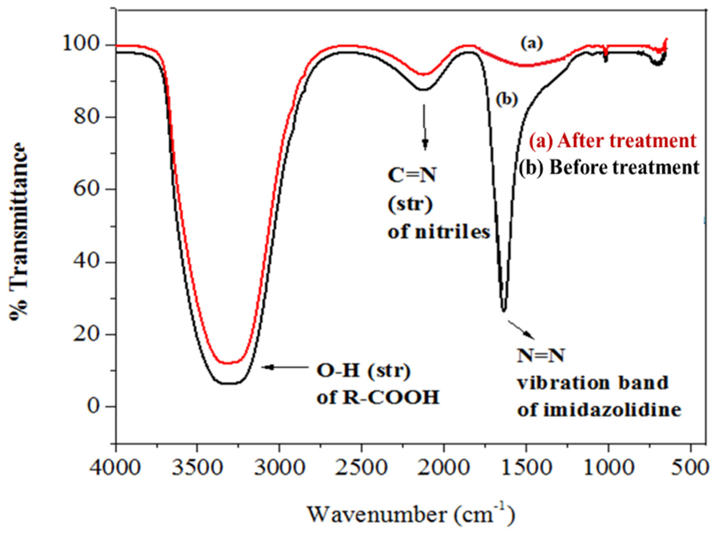 Polymers 14 00295 g013