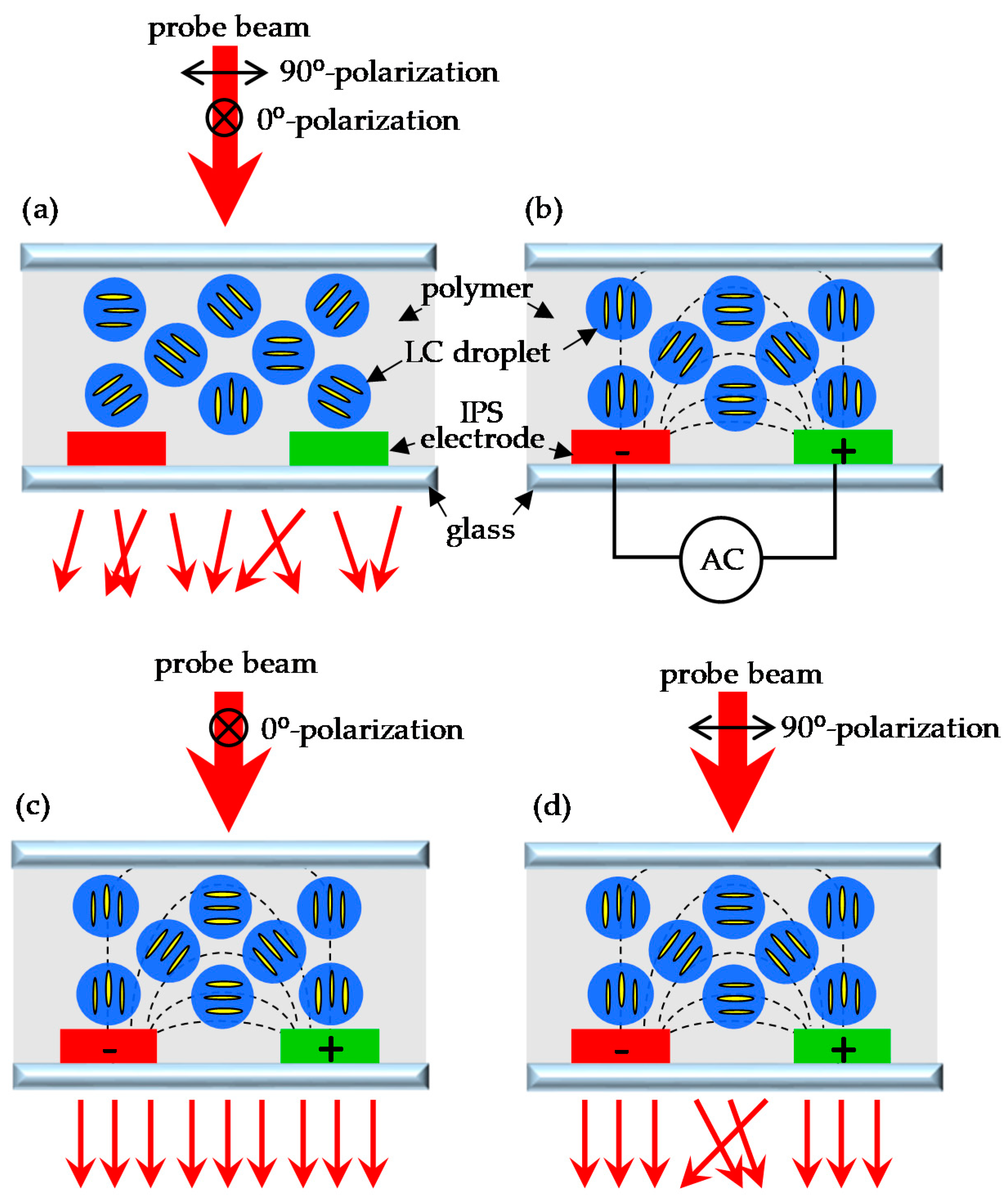 Polymers 14 00297 g003 550