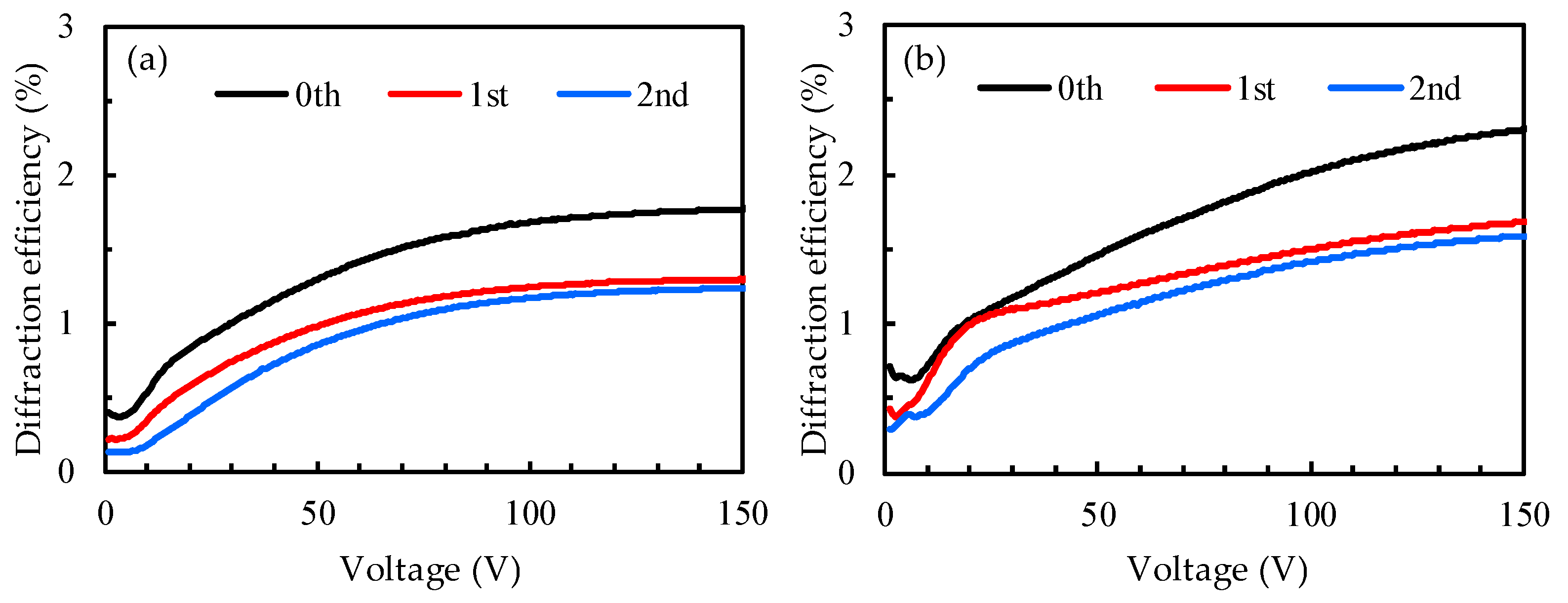 Polymers 14 00297 g006 550