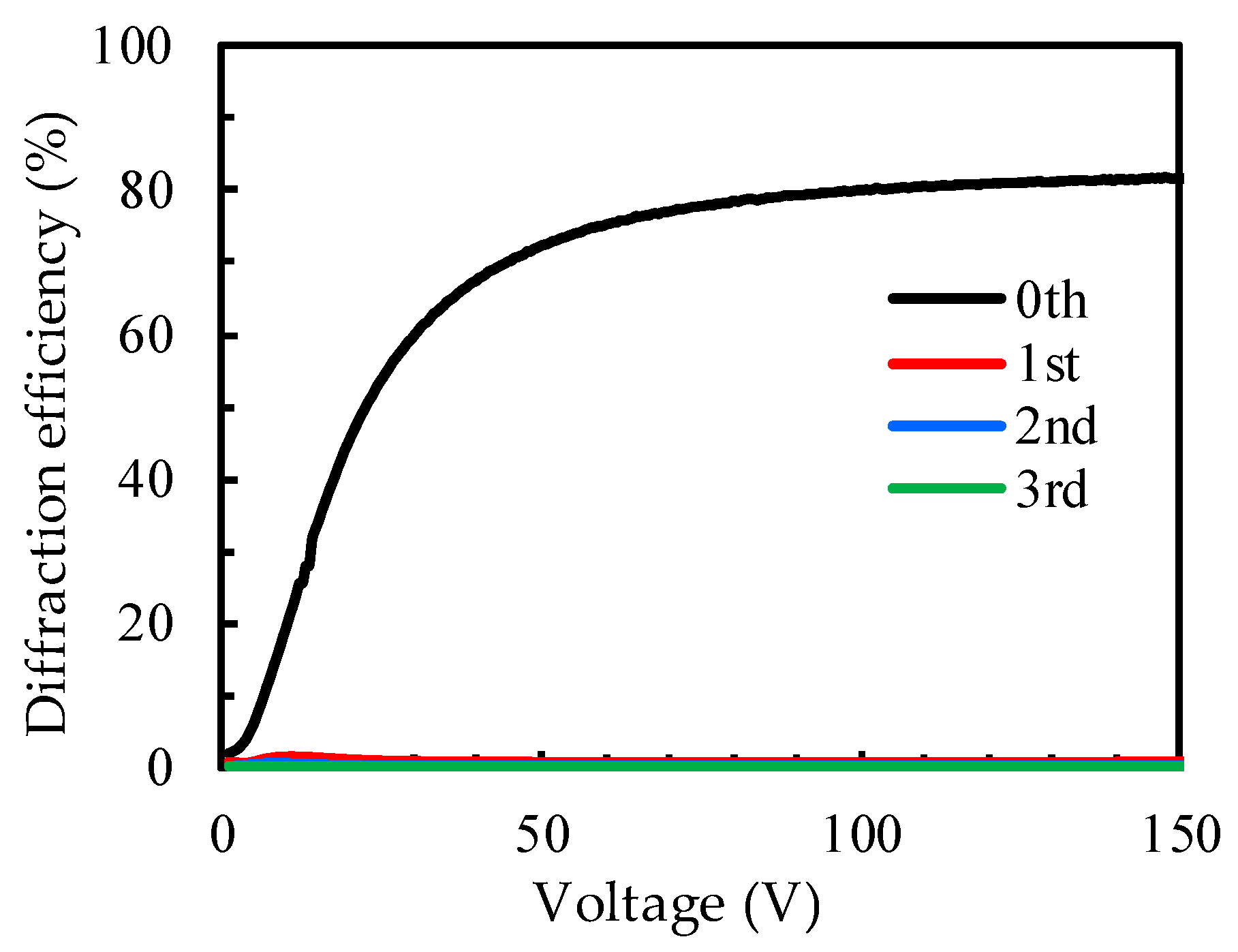 Polymers 14 00297 g008 550