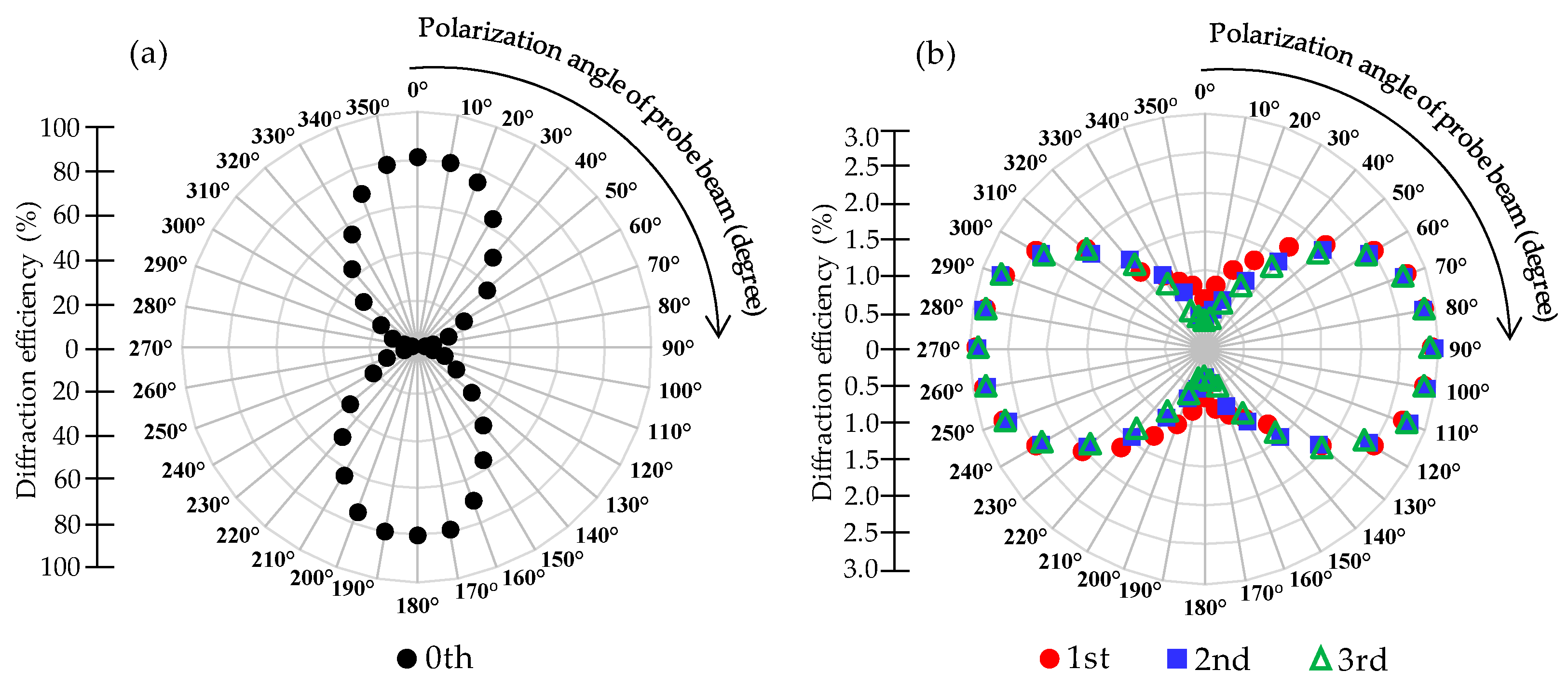 Polymers 14 00297 g009 550