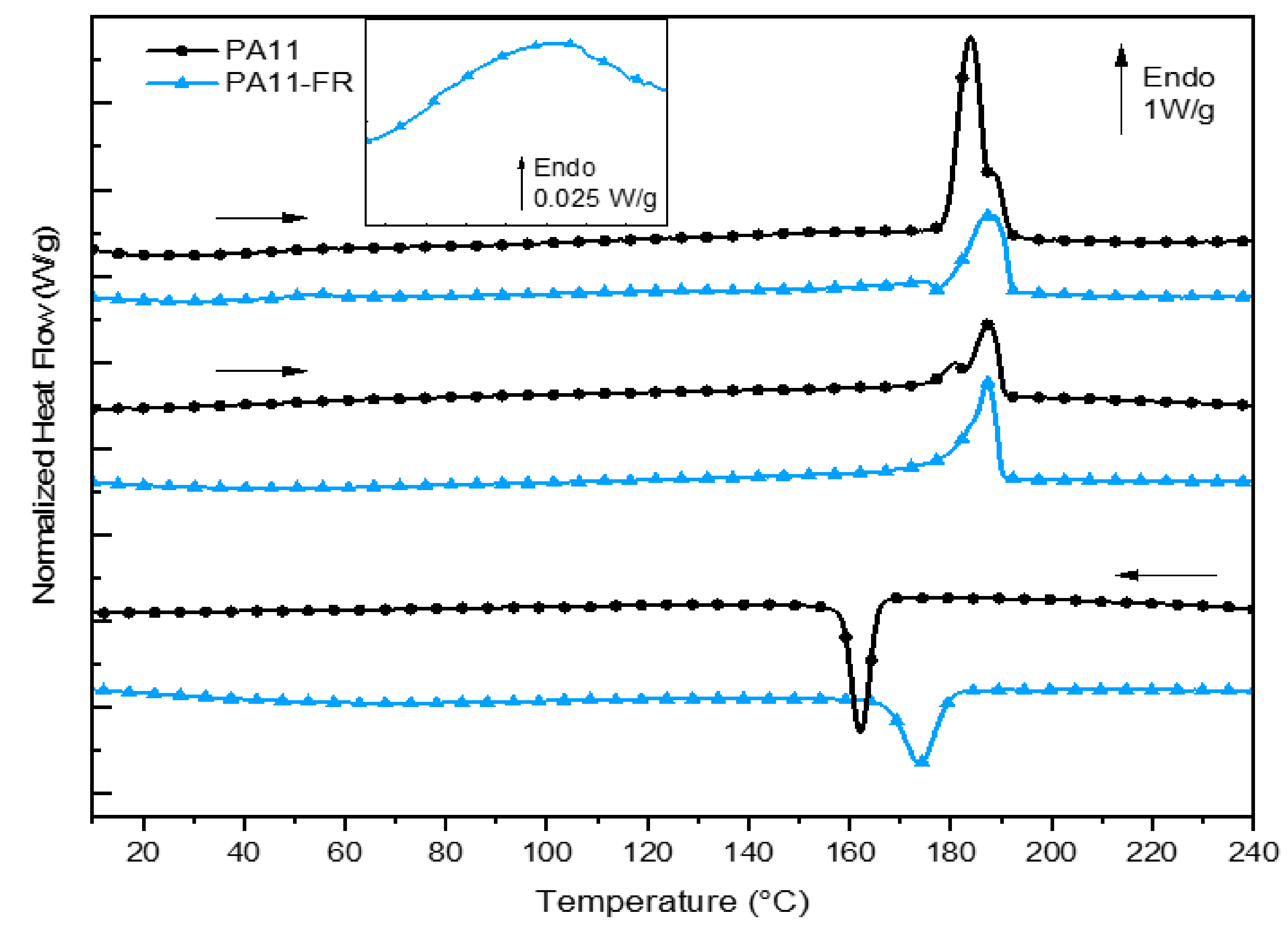 Polymers 14 00299 g003