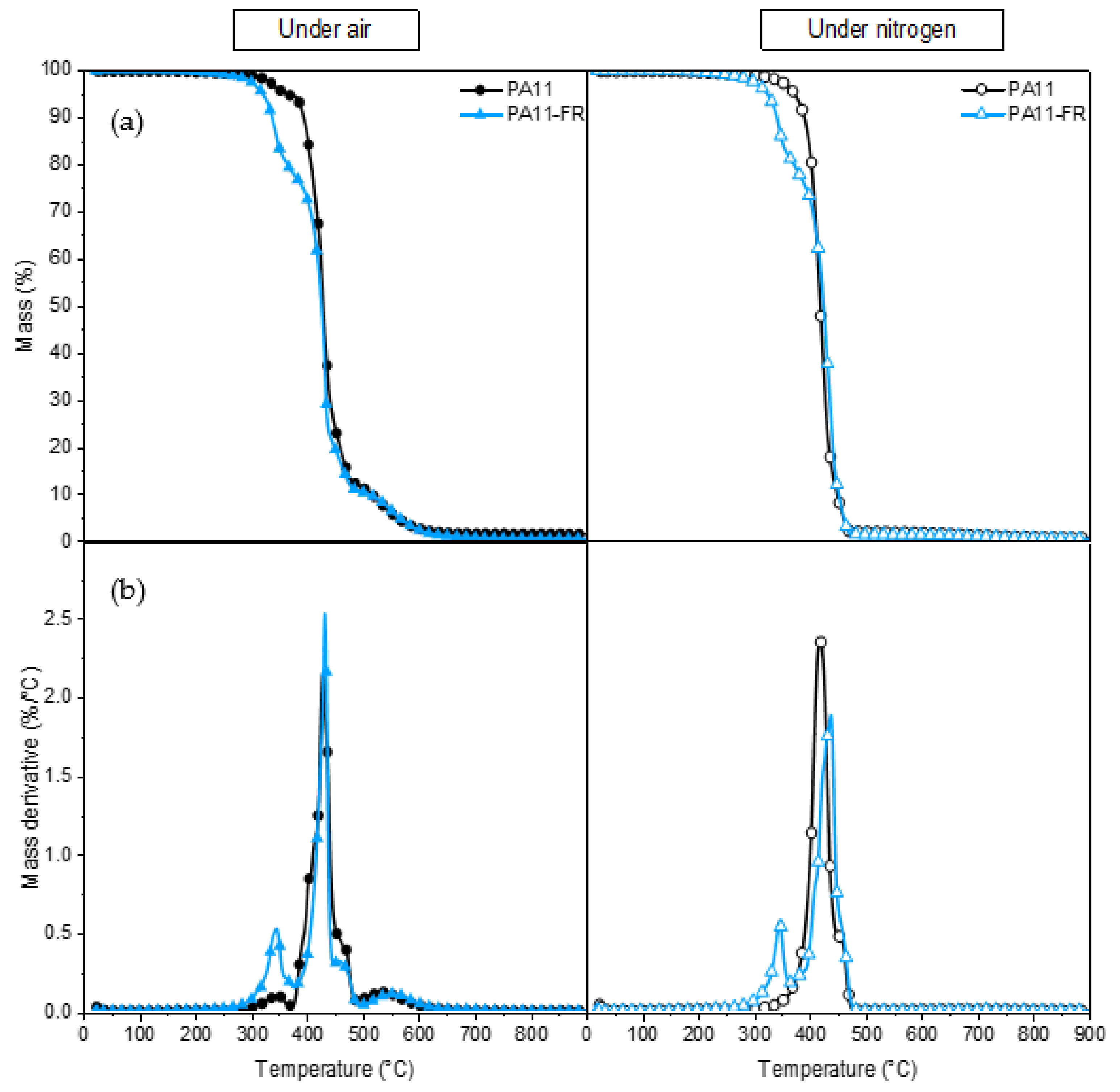 Polymers 14 00299 g004