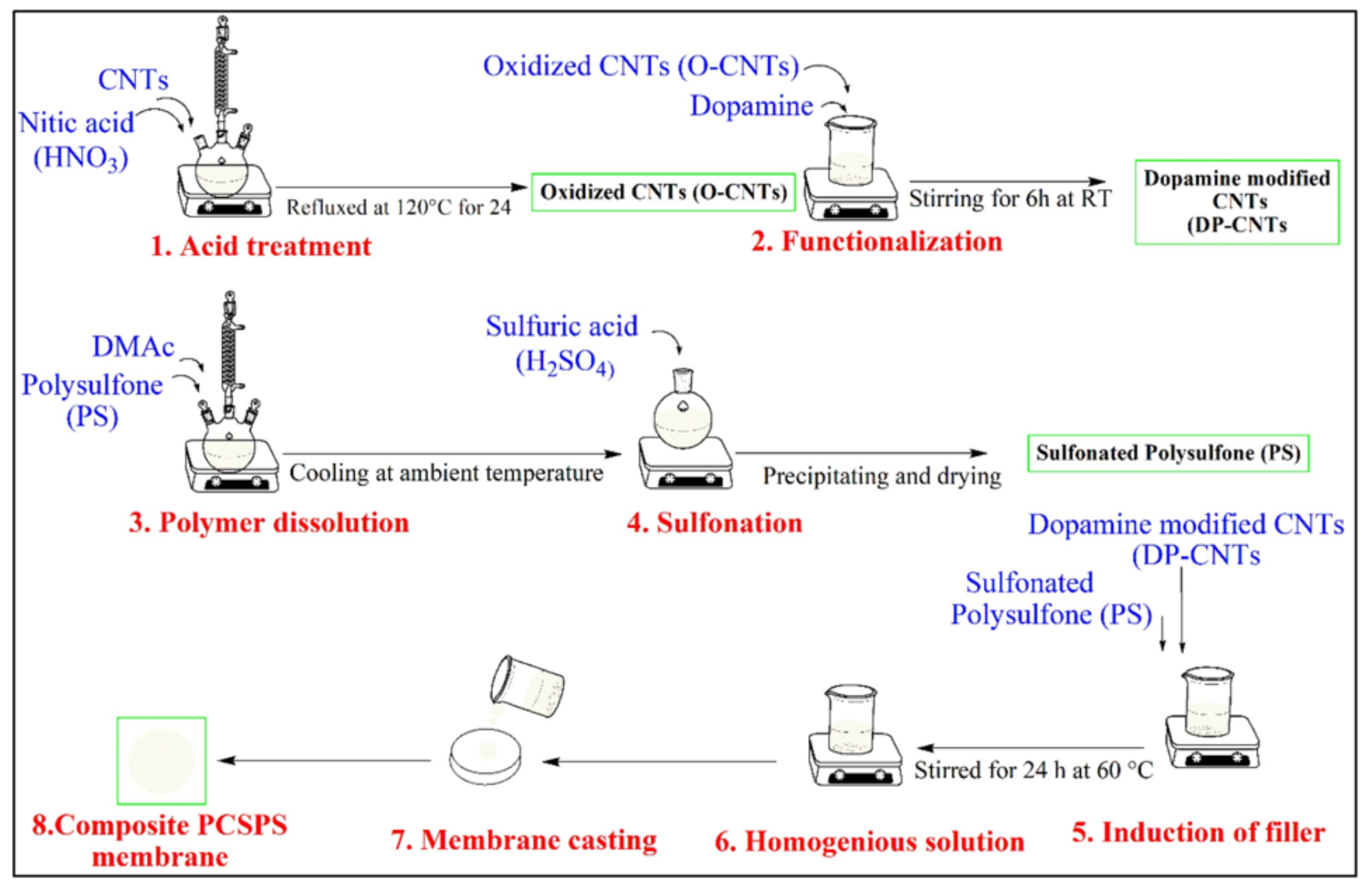 Polymers 14 00300 g007