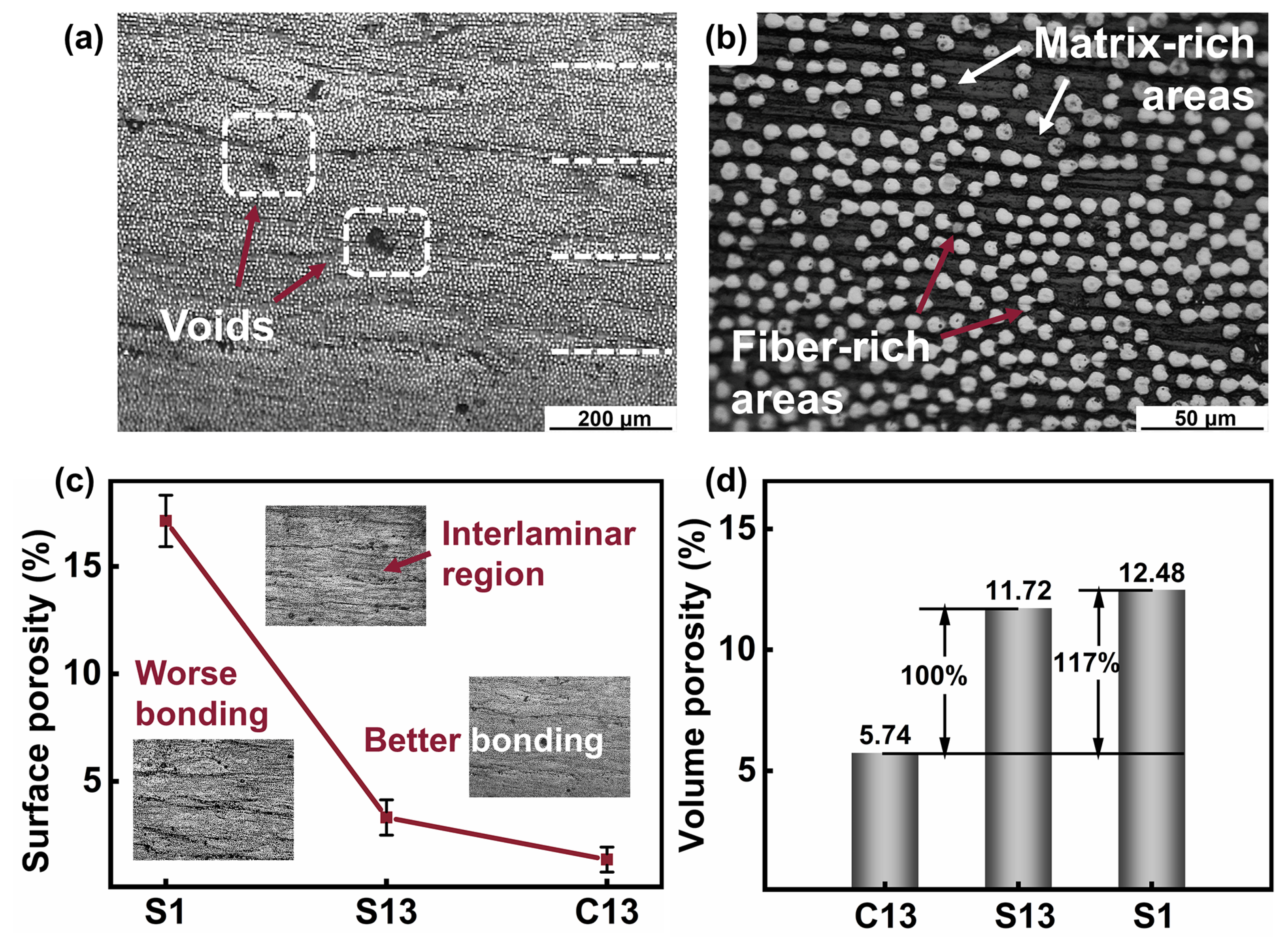 Polymers 14 00301 g002