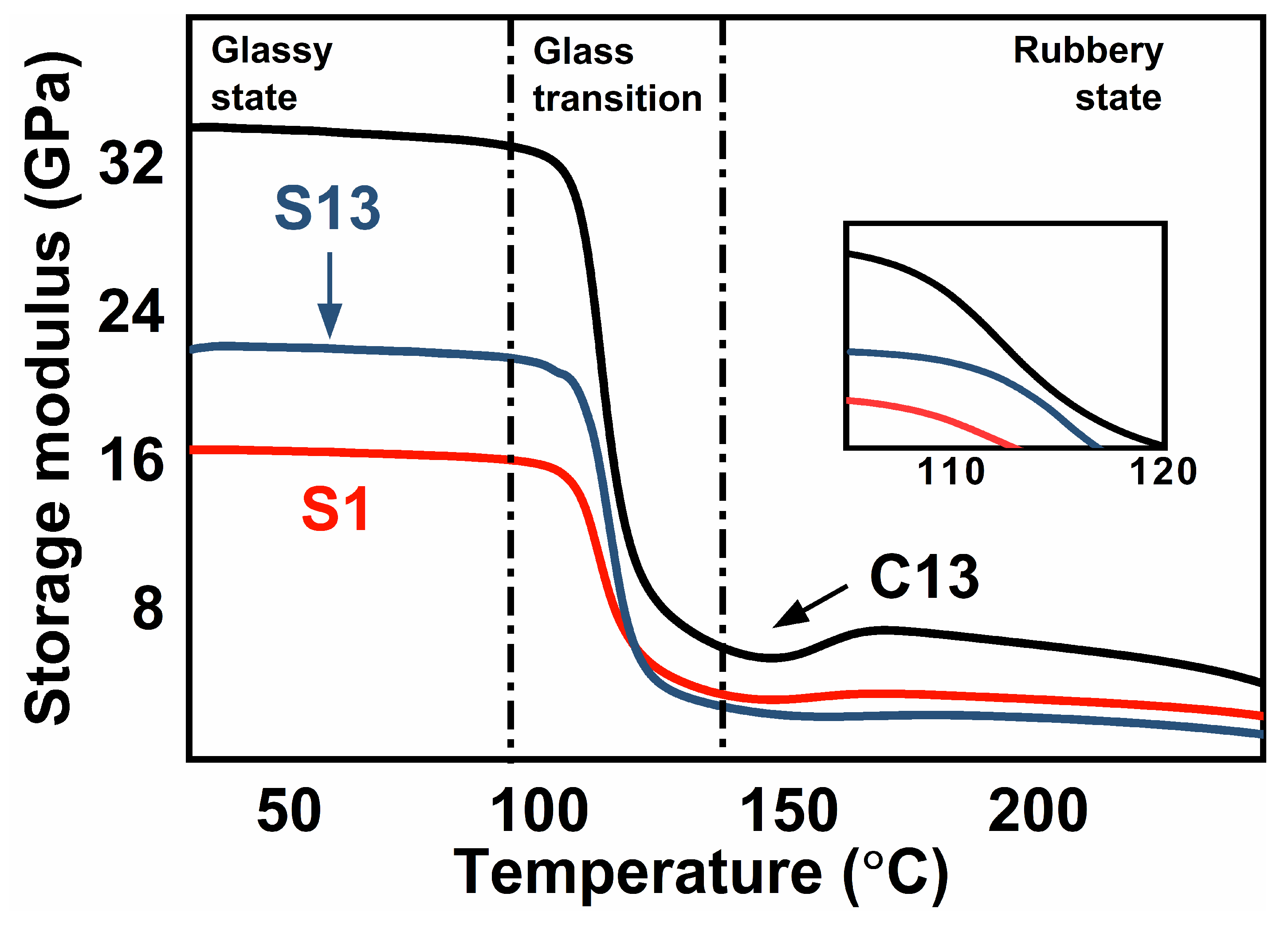 Polymers 14 00301 g004