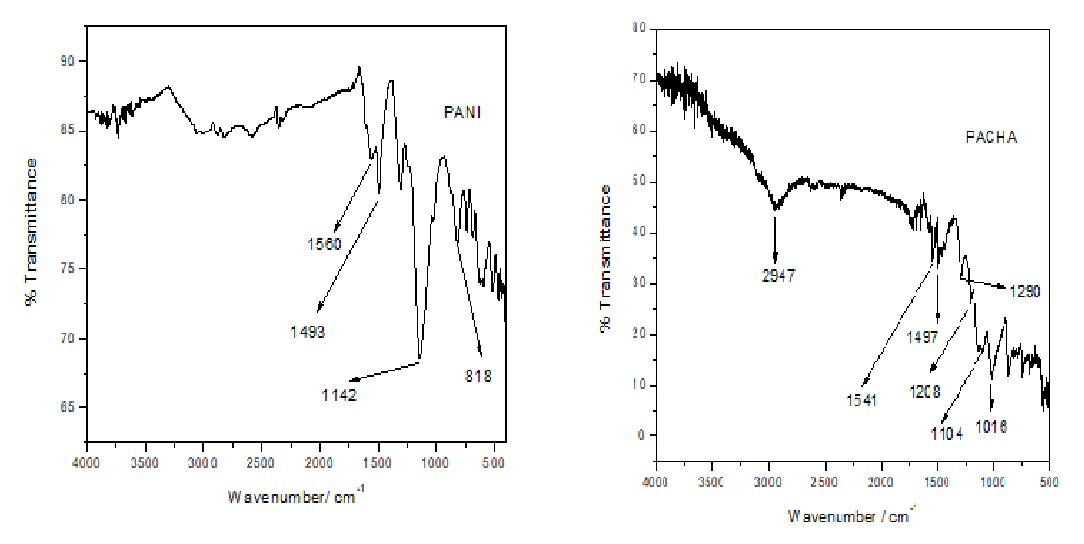 Polymers 14 00305 g003
