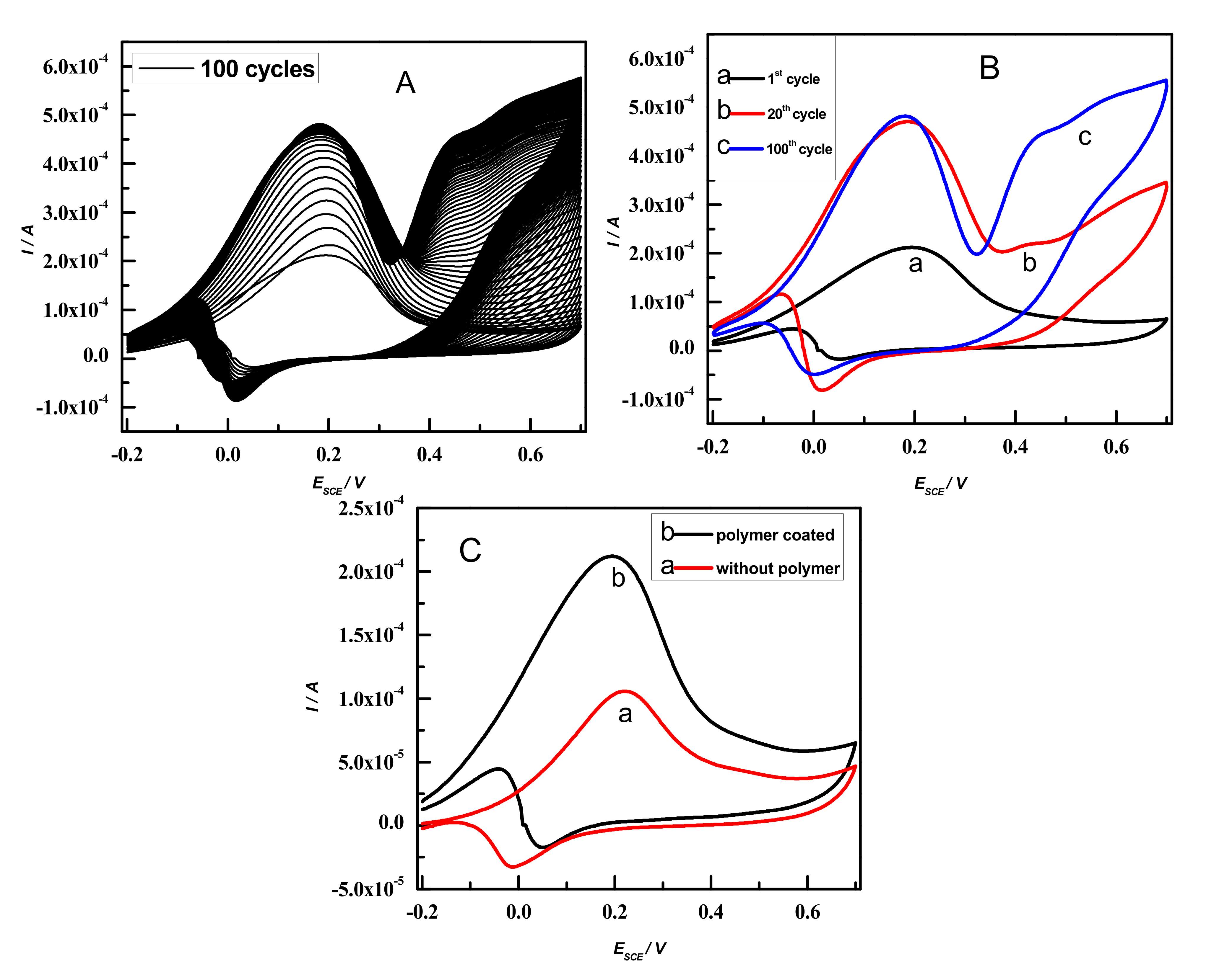 Polymers 14 00305 g004
