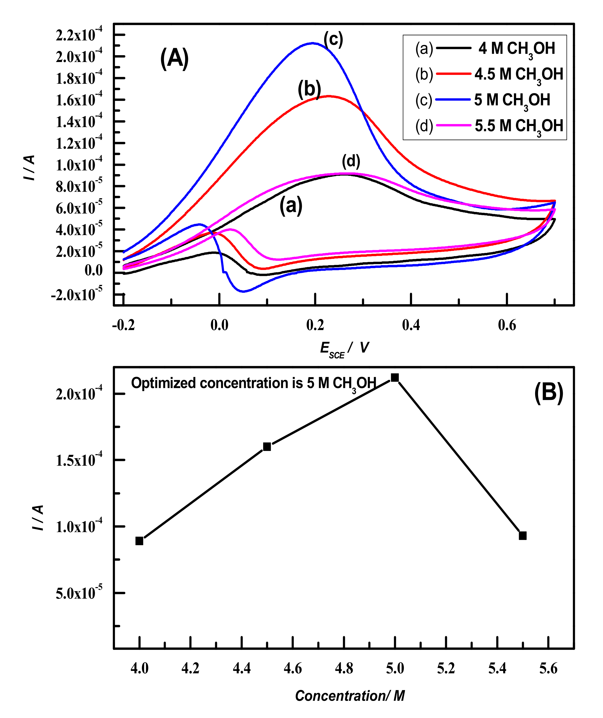 Polymers 14 00305 g005
