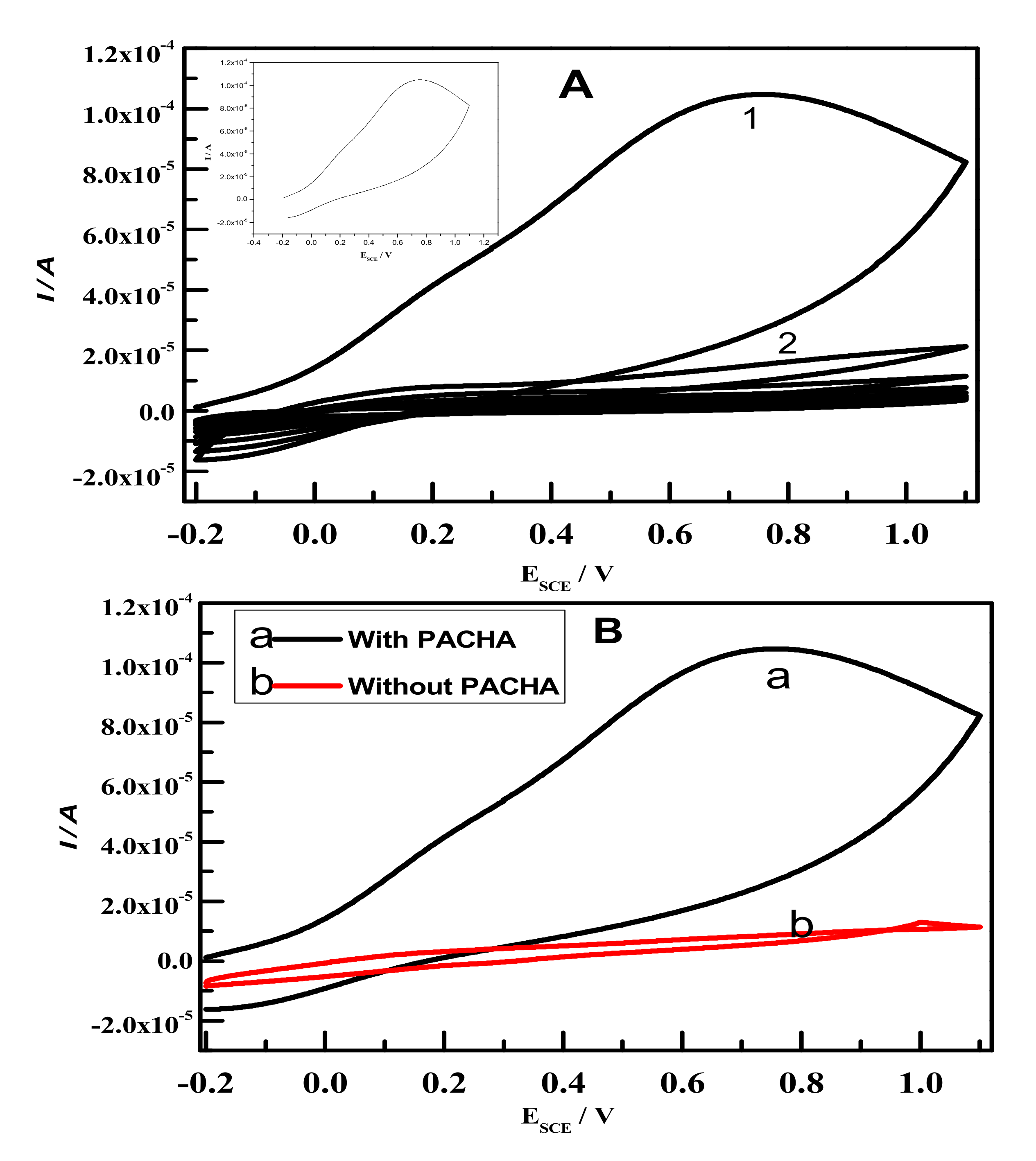 Polymers 14 00305 g007