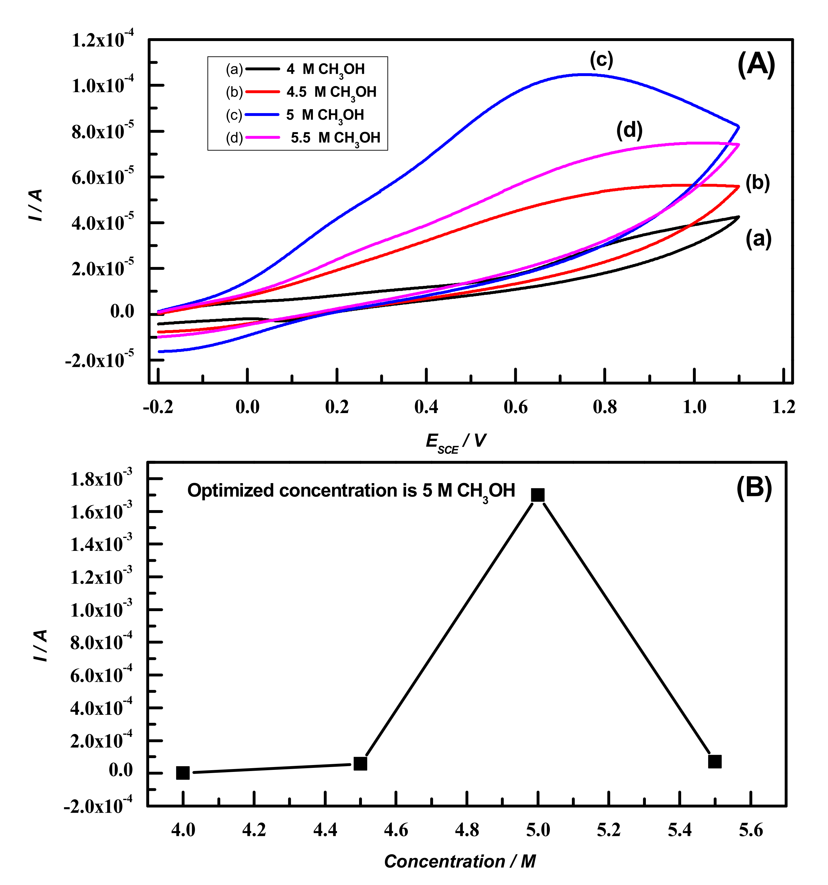 Polymers 14 00305 g008