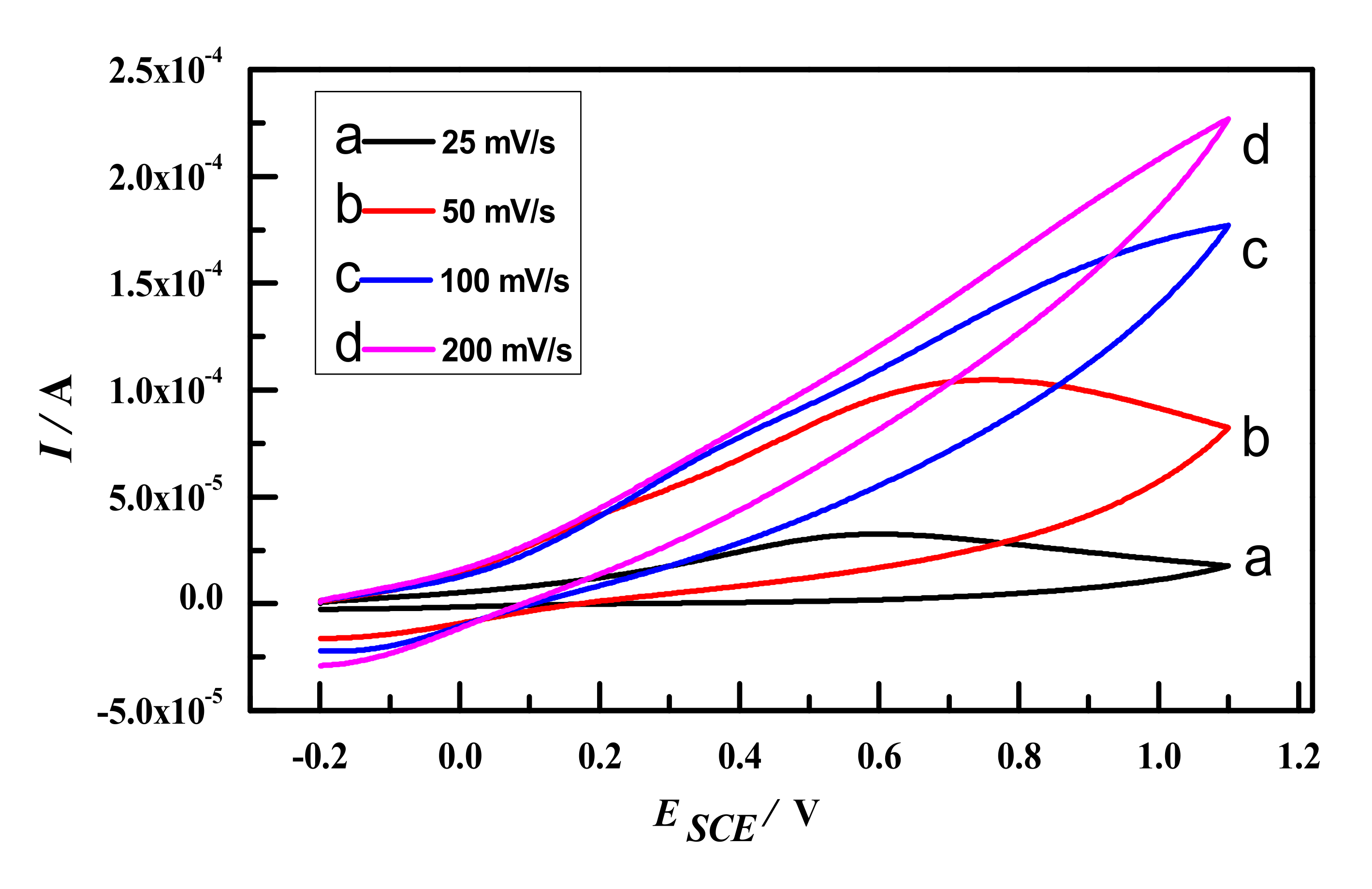 Polymers 14 00305 g009