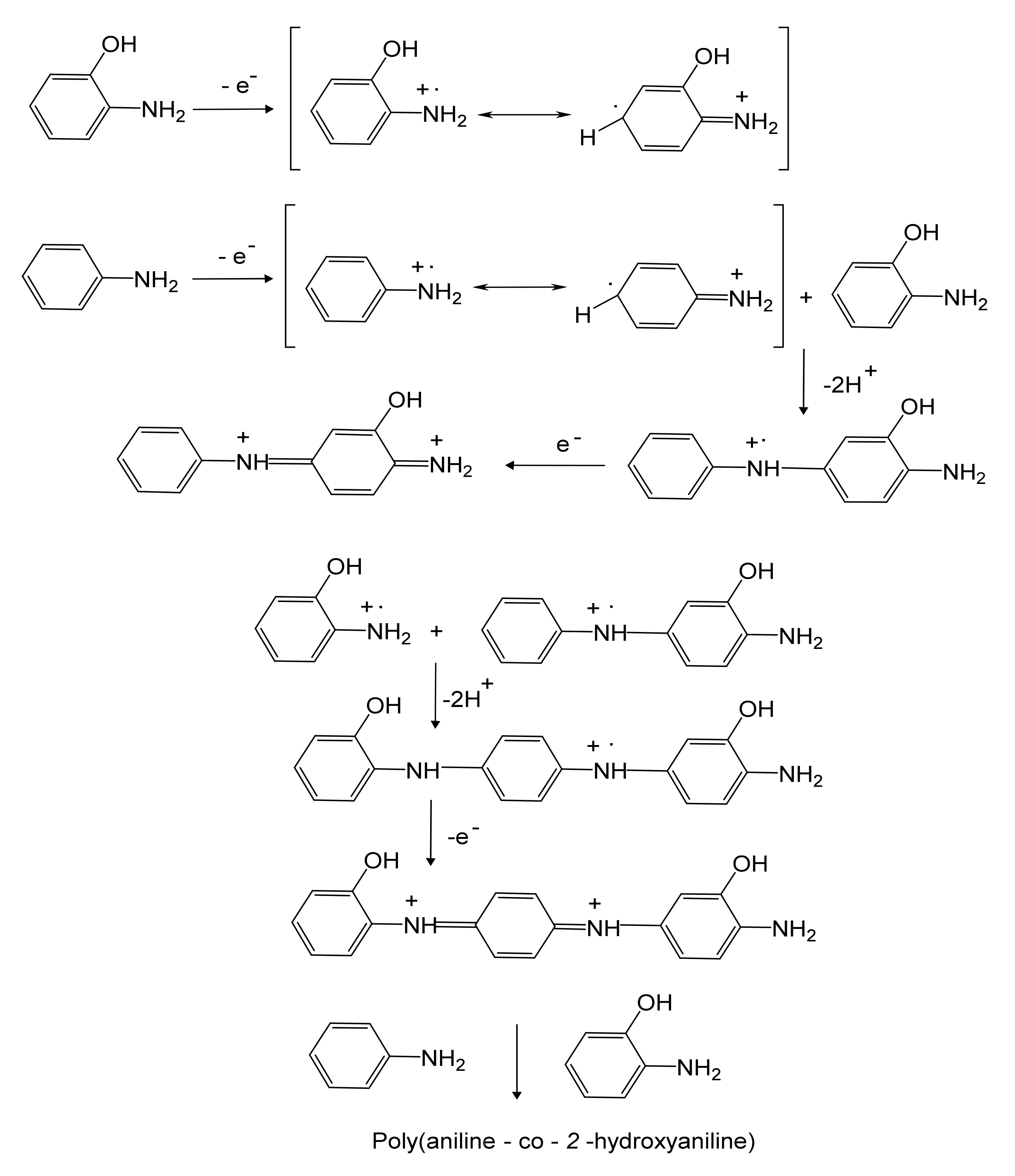 Polymers 14 00305 sch001