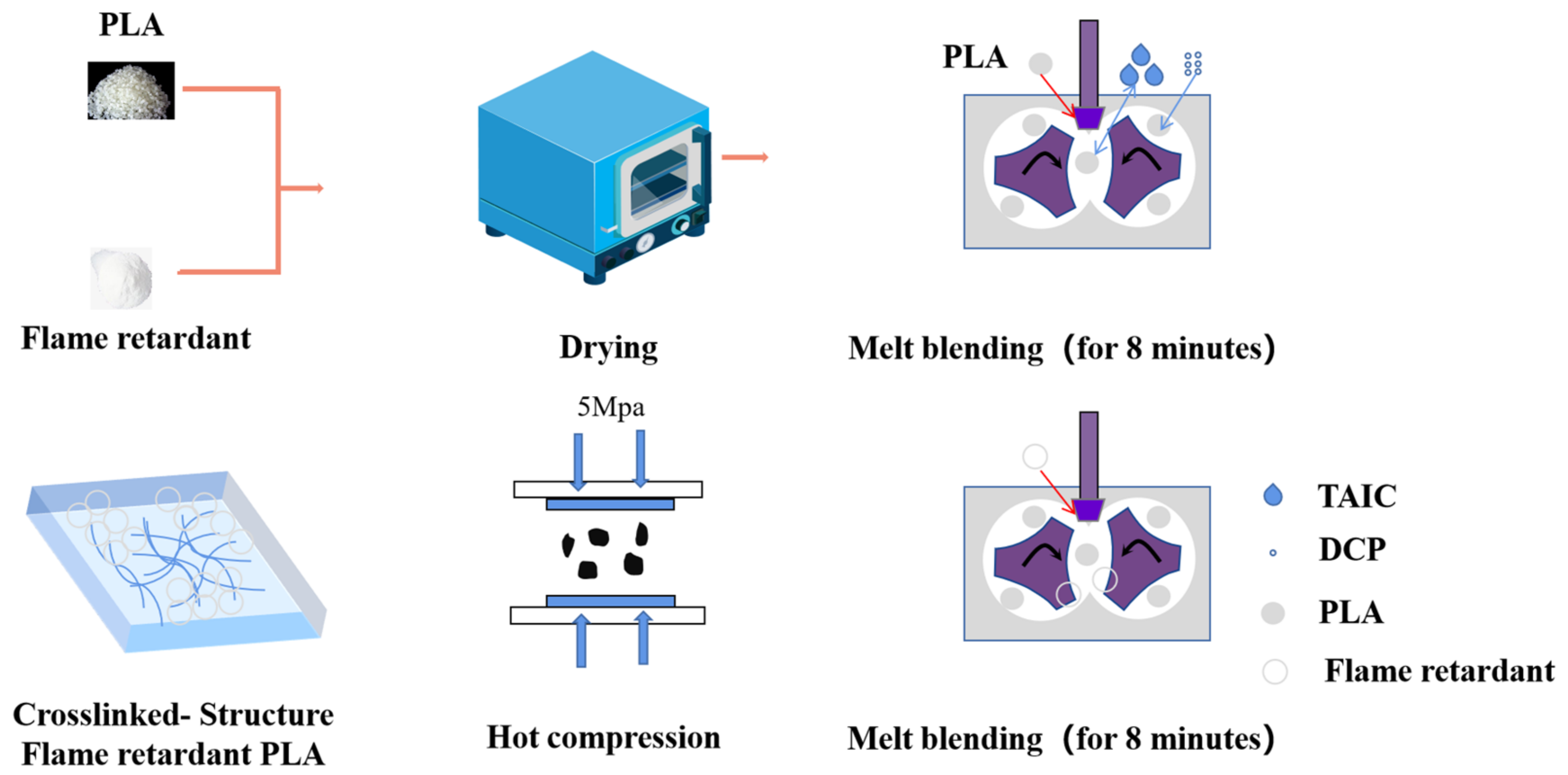 Polymers 14 00308 g001