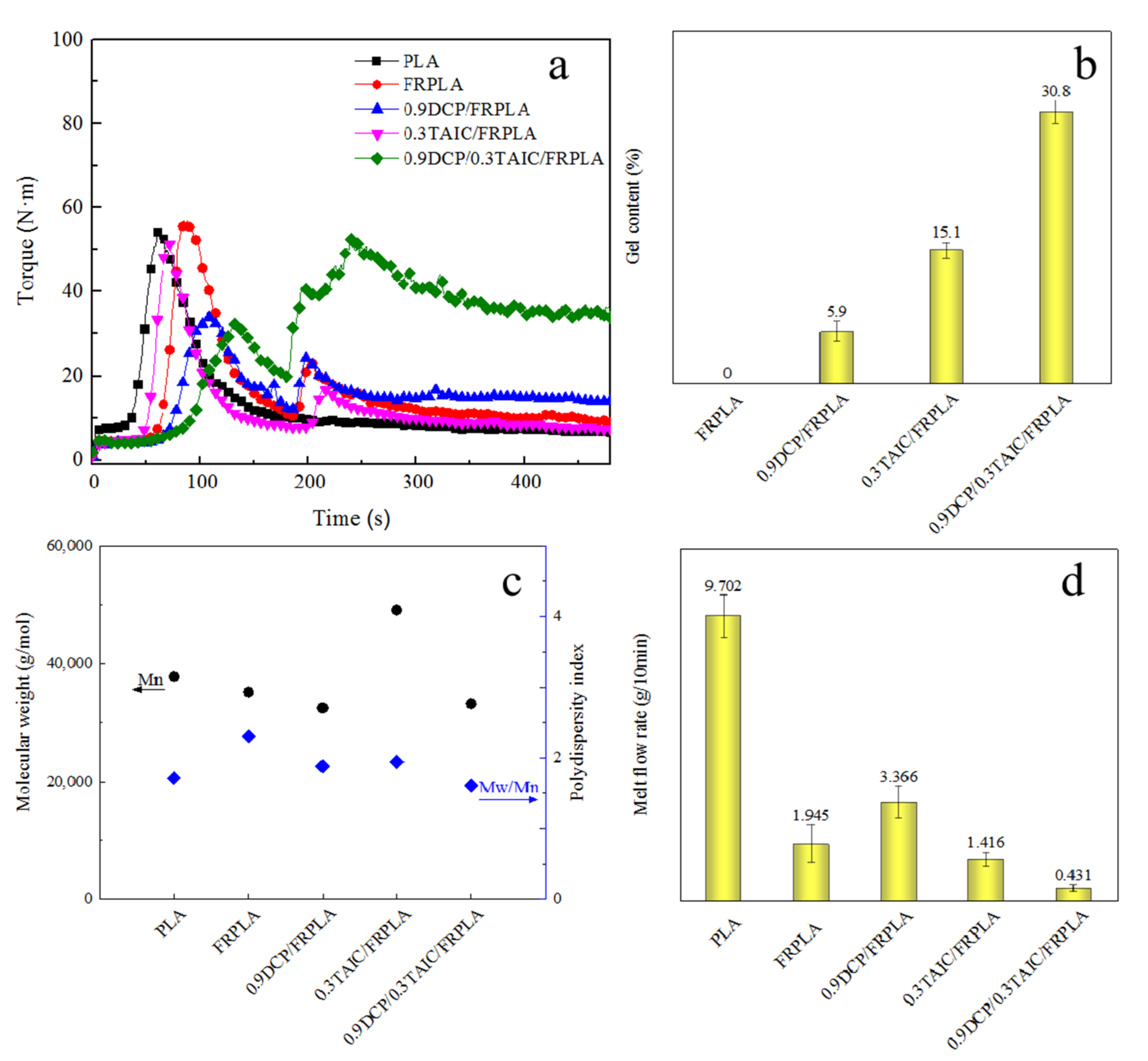 Polymers 14 00308 g002