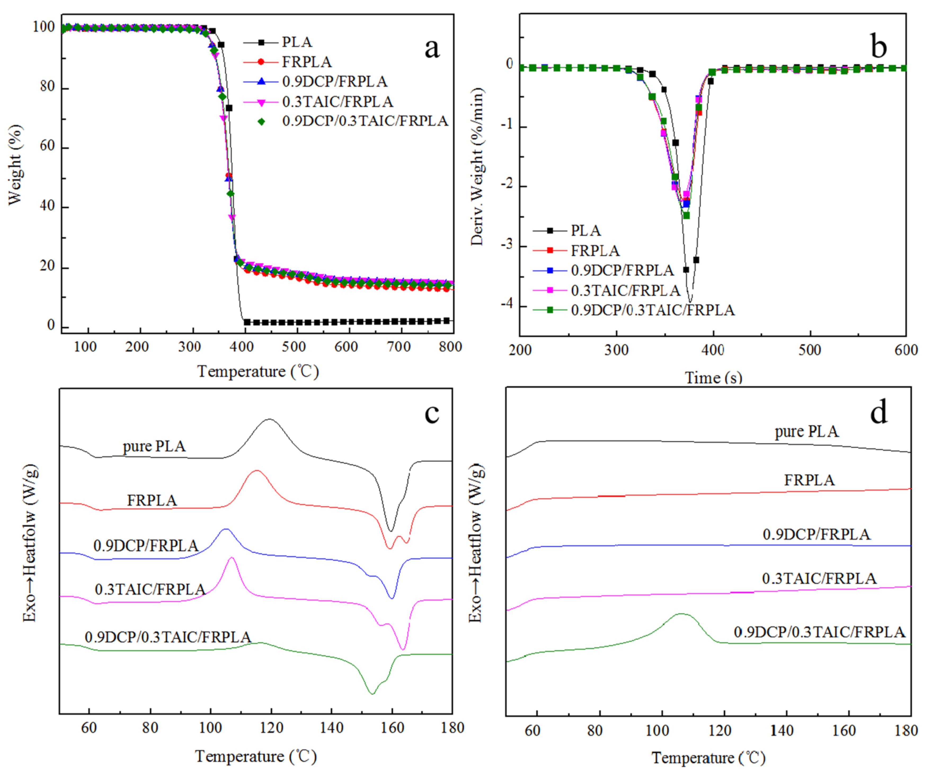 Polymers 14 00308 g007