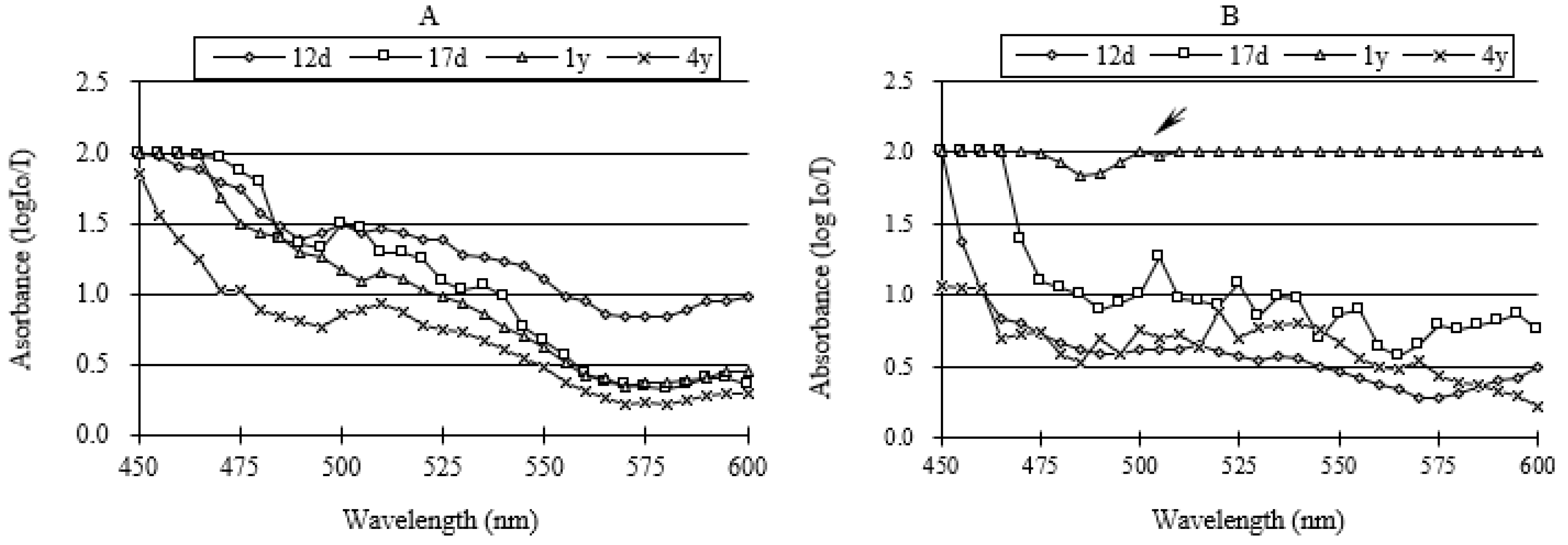 Polymers 14 00312 g005