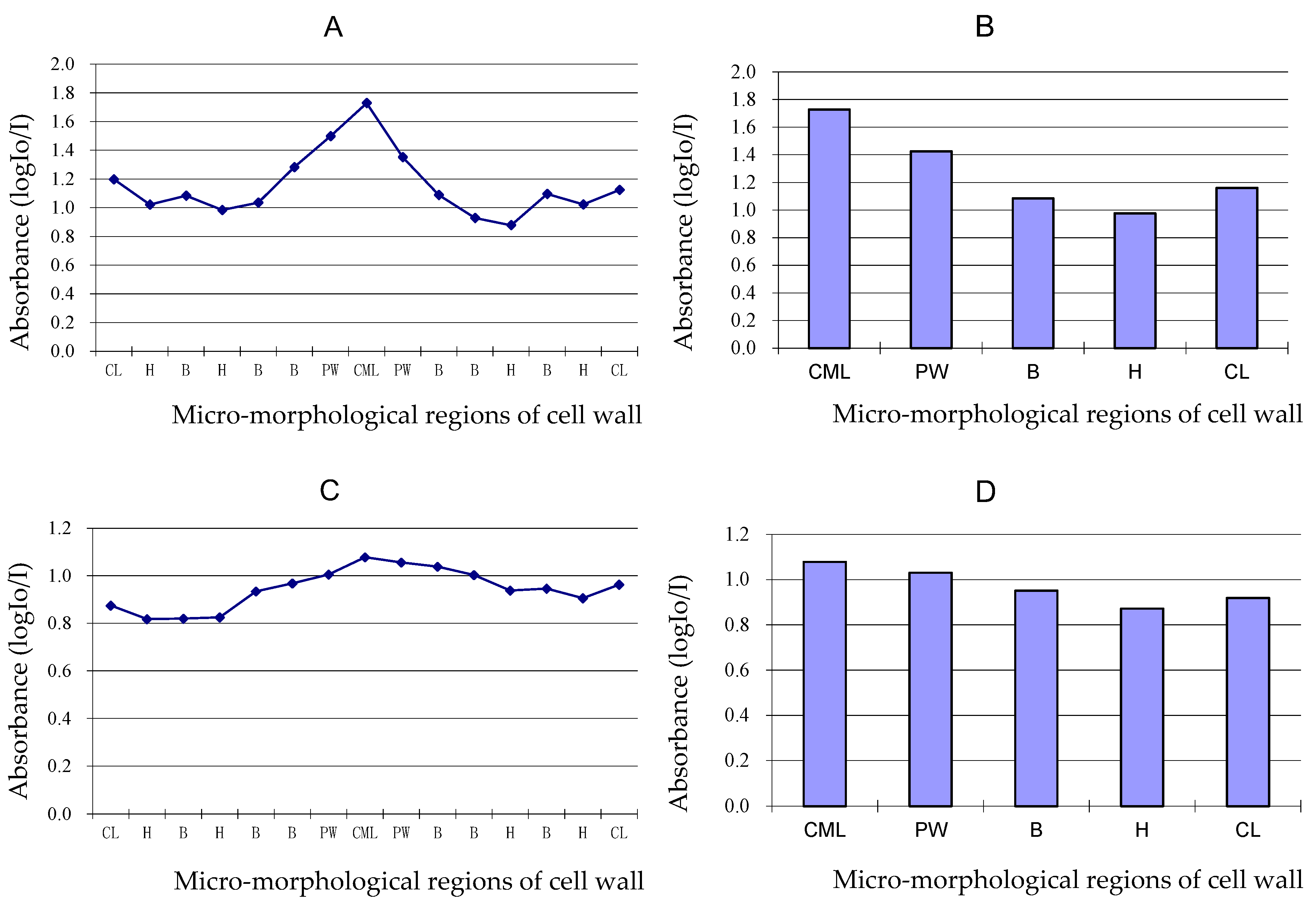 Polymers 14 00312 g007