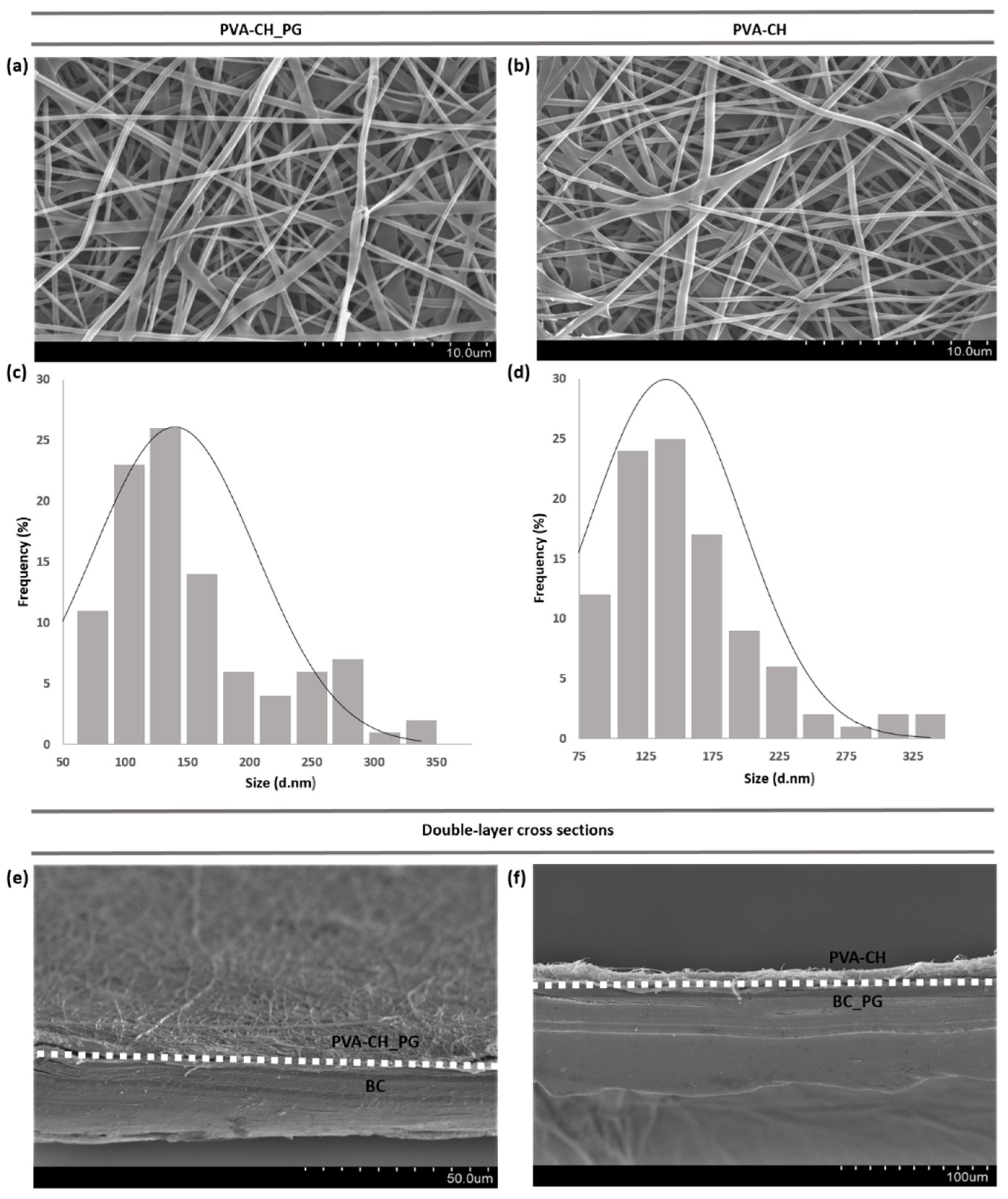 Polymers 14 00315 g002