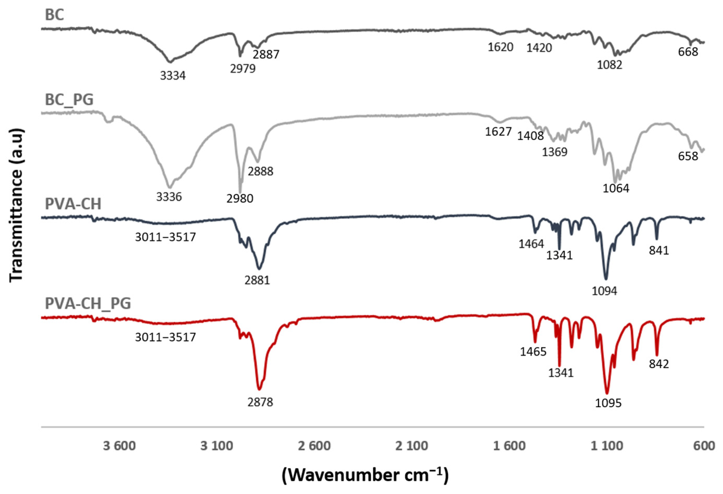 Polymers 14 00315 g003