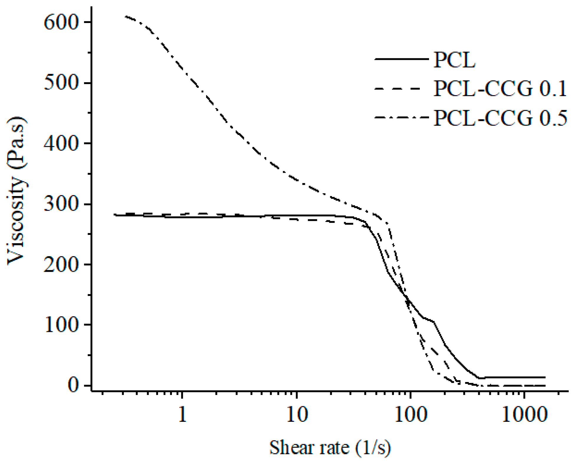Polymers 14 00319 g002 550