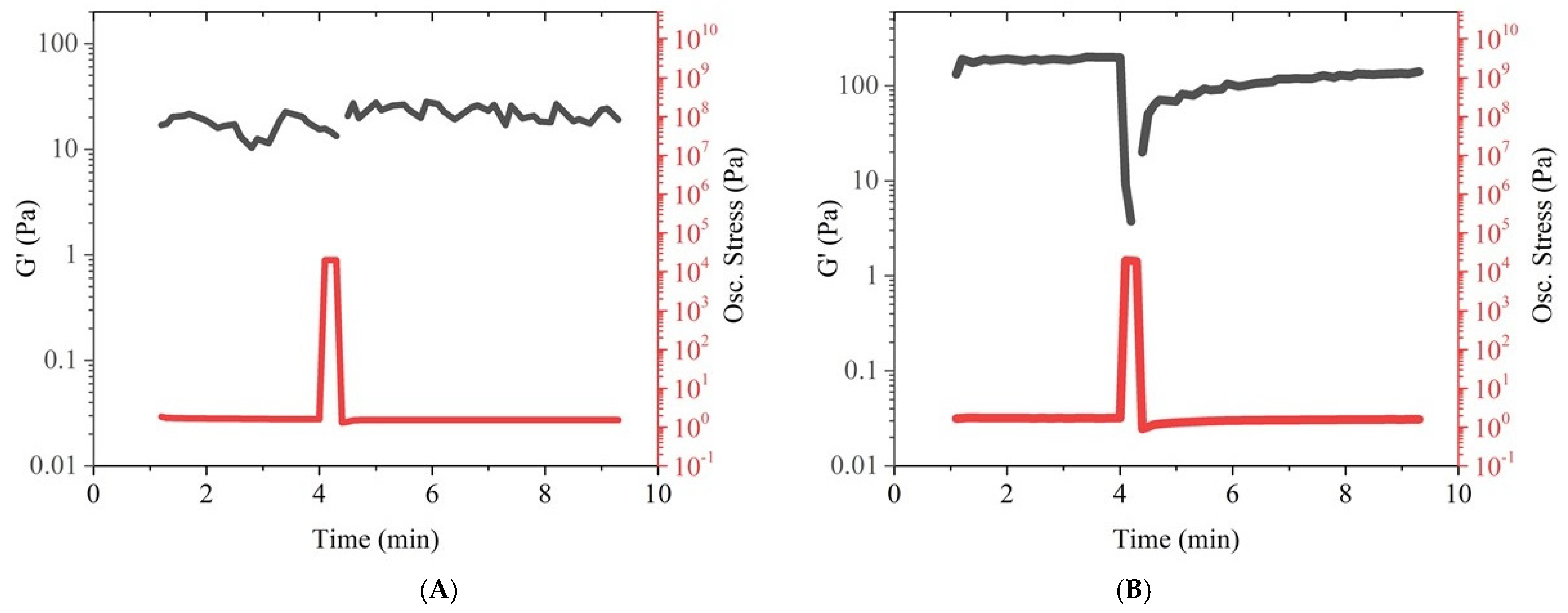 Polymers 14 00319 g003 550