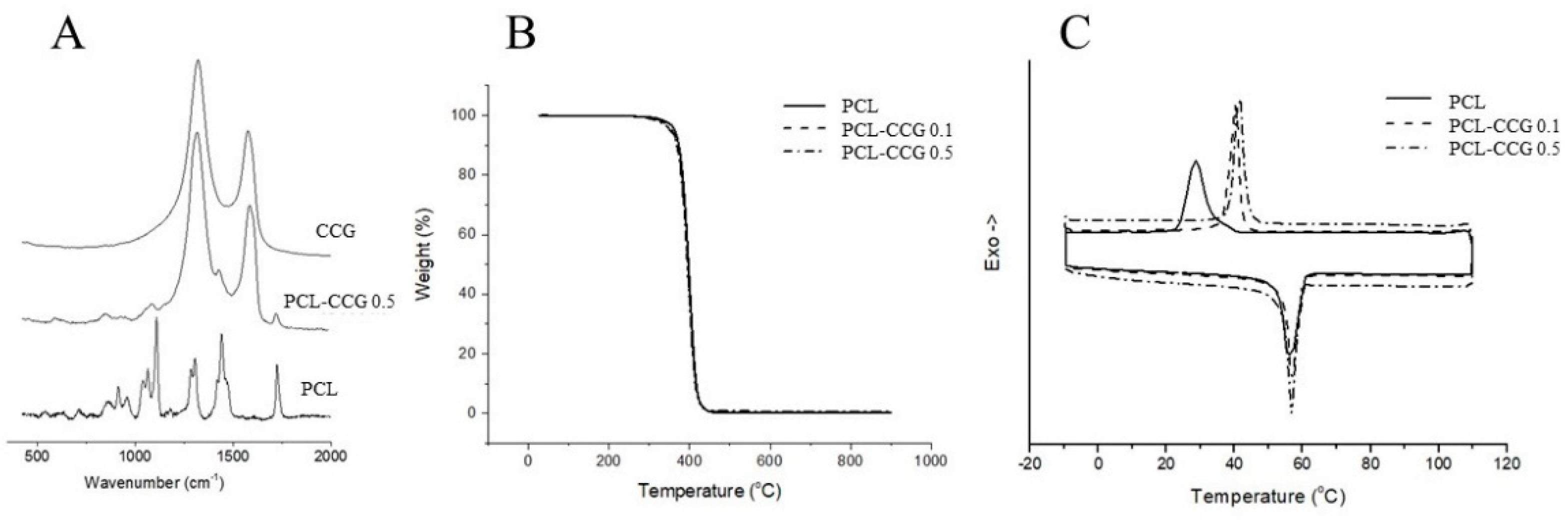 Polymers 14 00319 g004 550