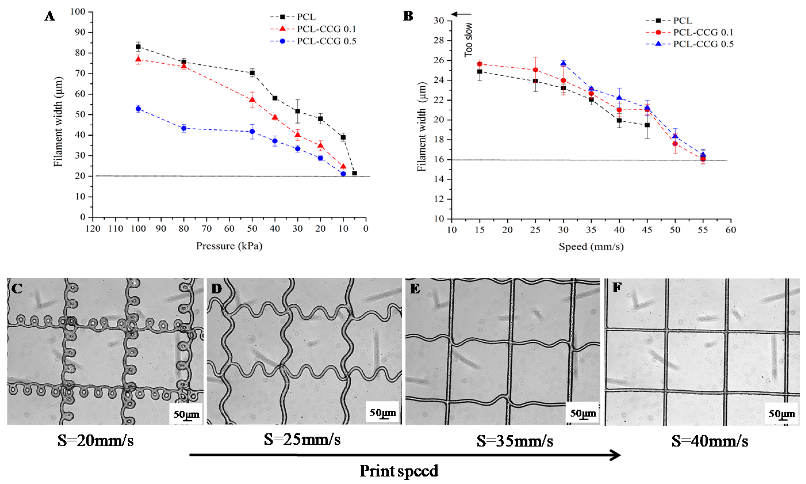 Polymers 14 00319 g005 550