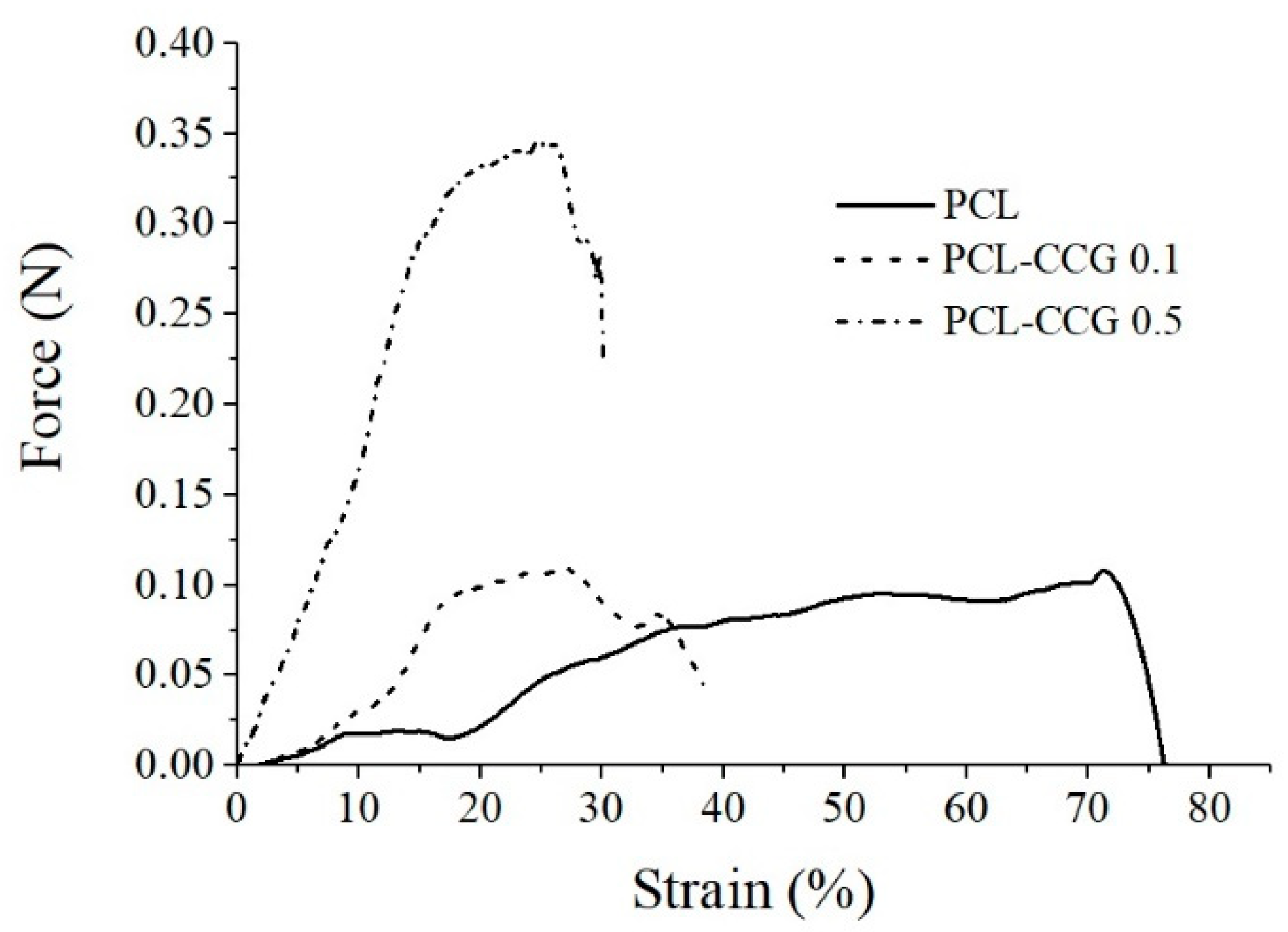 Polymers 14 00319 g007 550