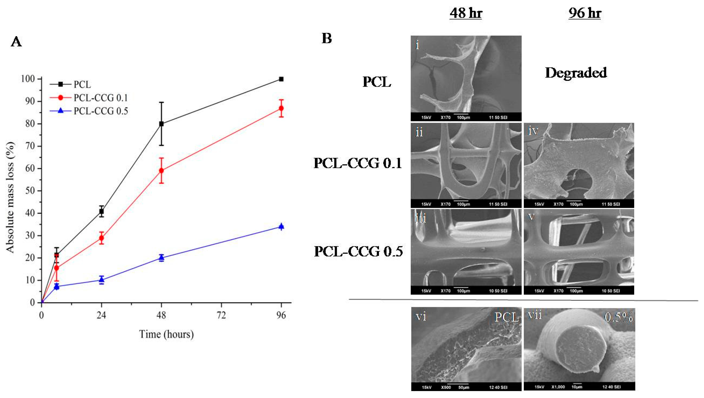 Polymers 14 00319 g008 550