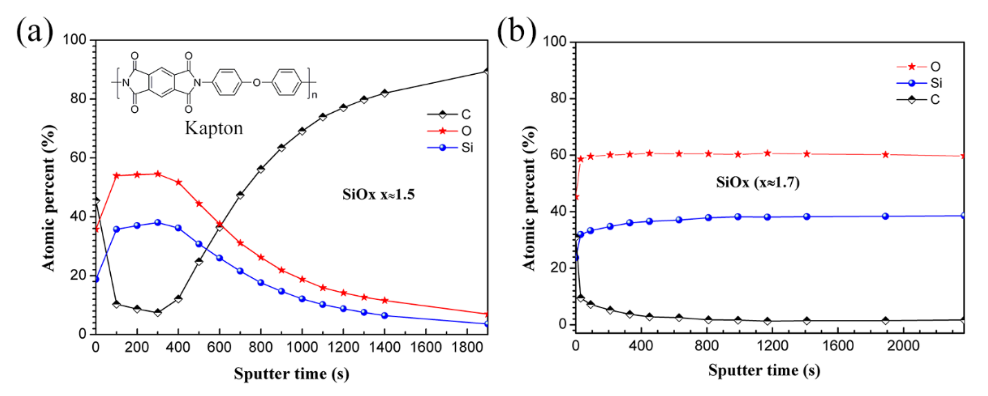 Polymers 14 00322 g007