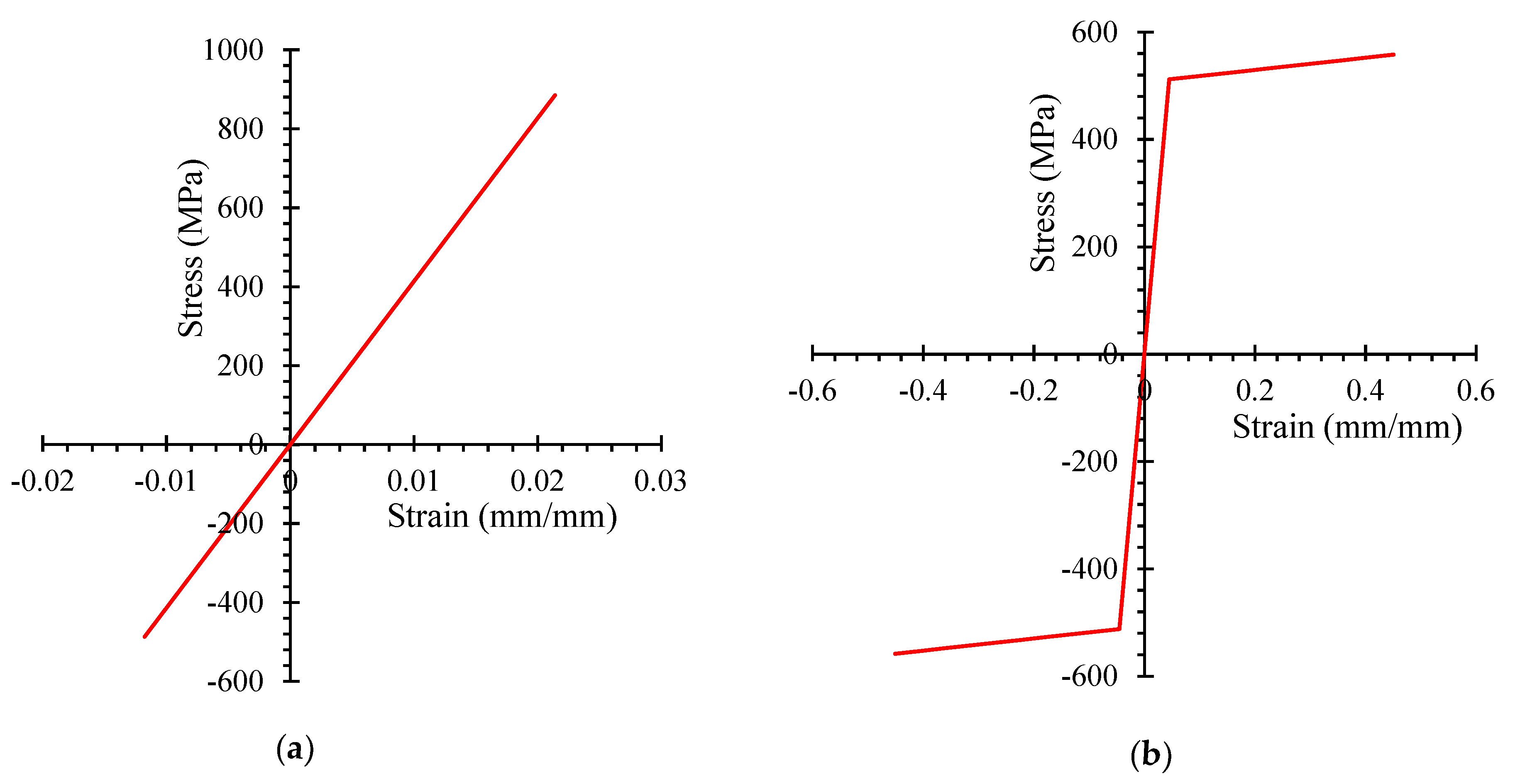 Polymers 14 00324 g007