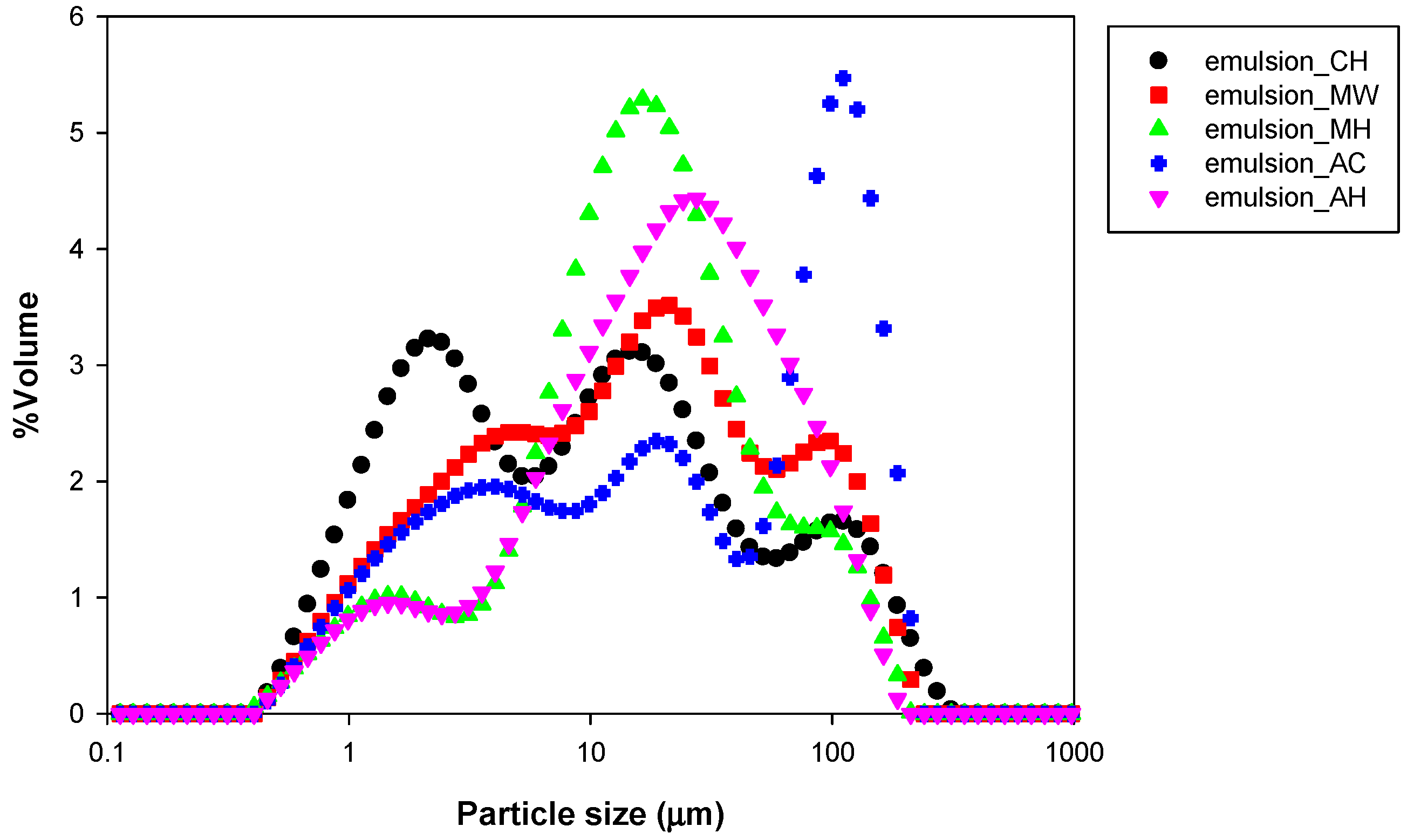 Polymers 14 00327 g003