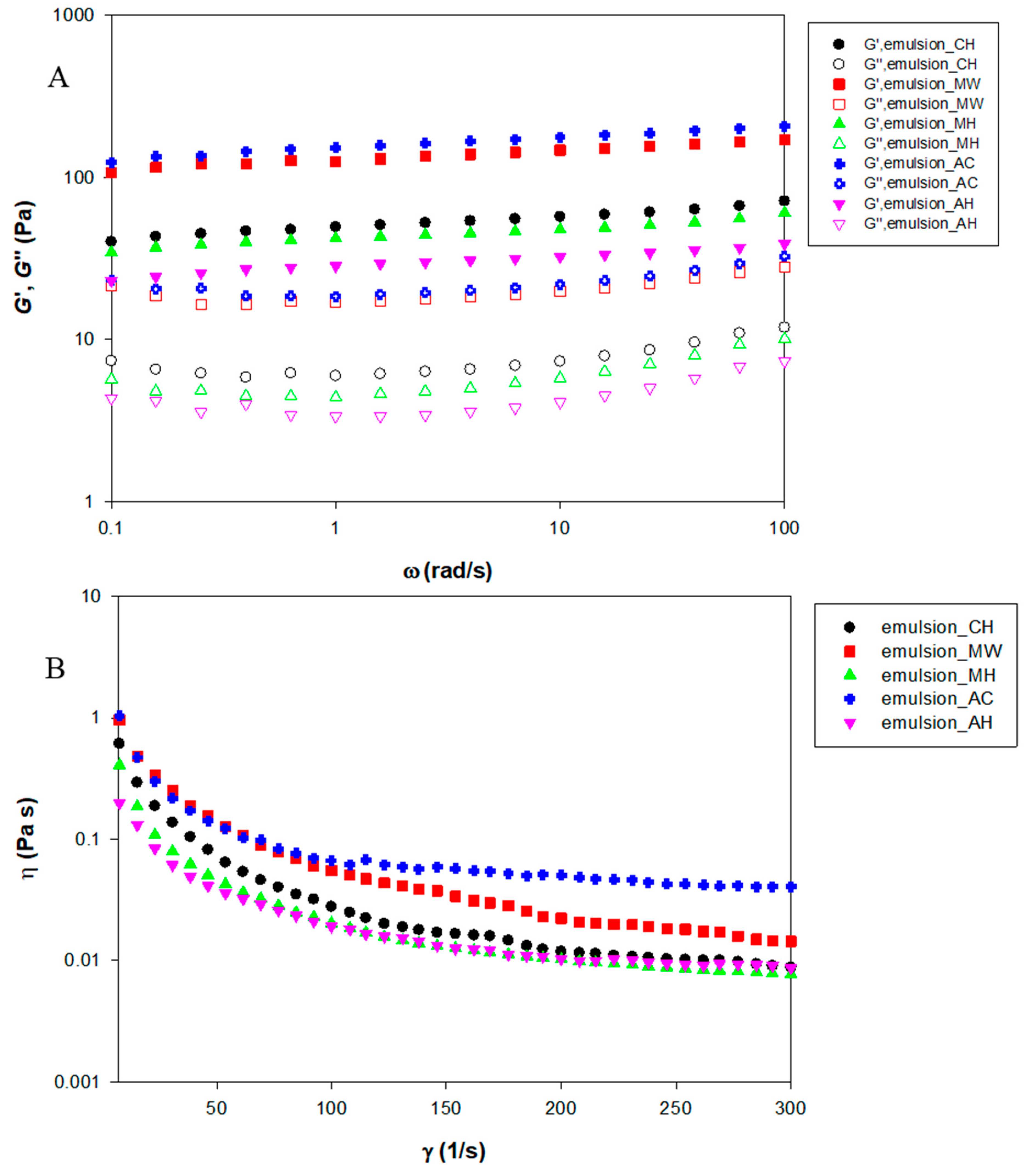 Polymers 14 00327 g005