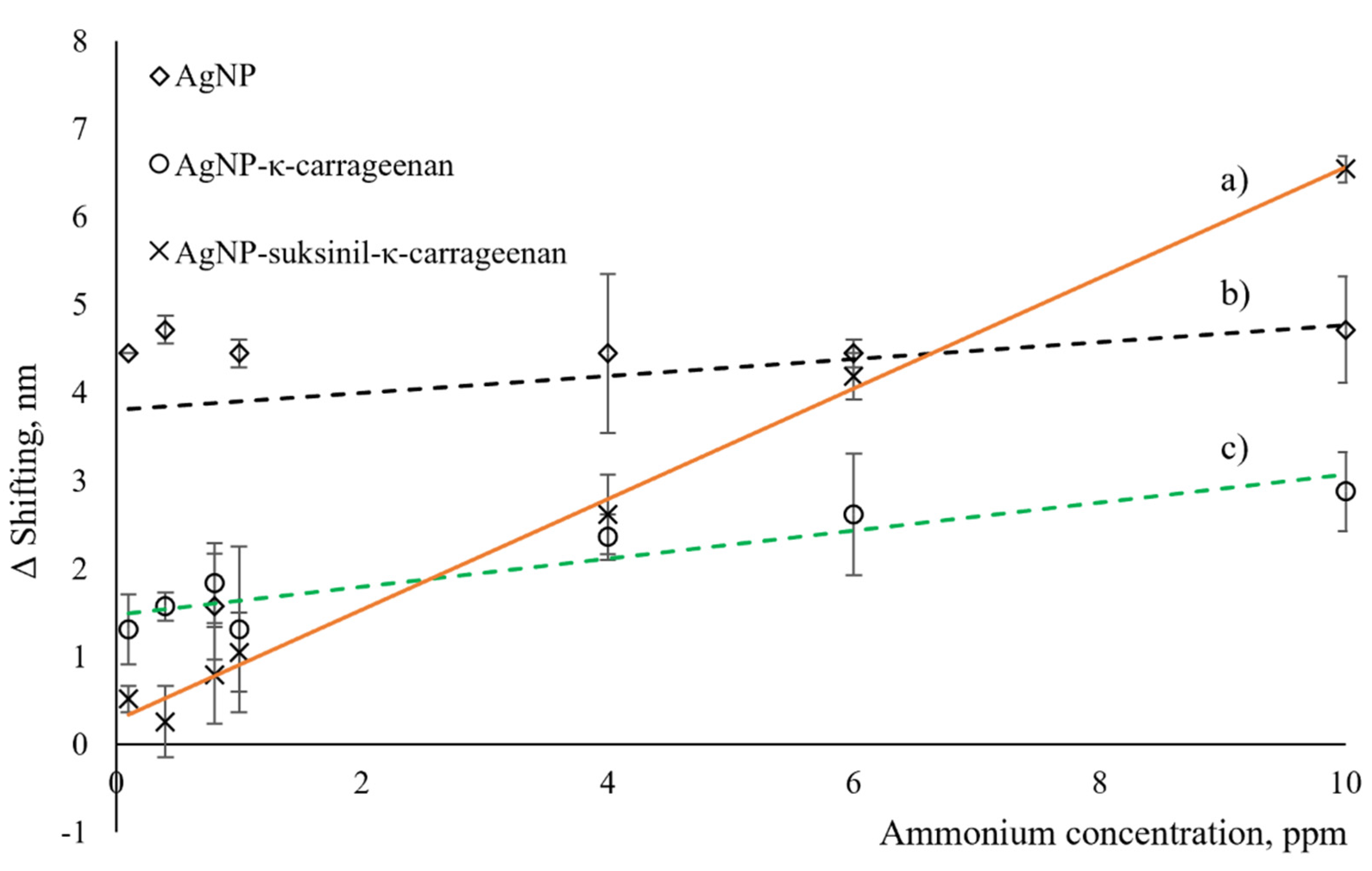 Polymers 14 00329 g006 550