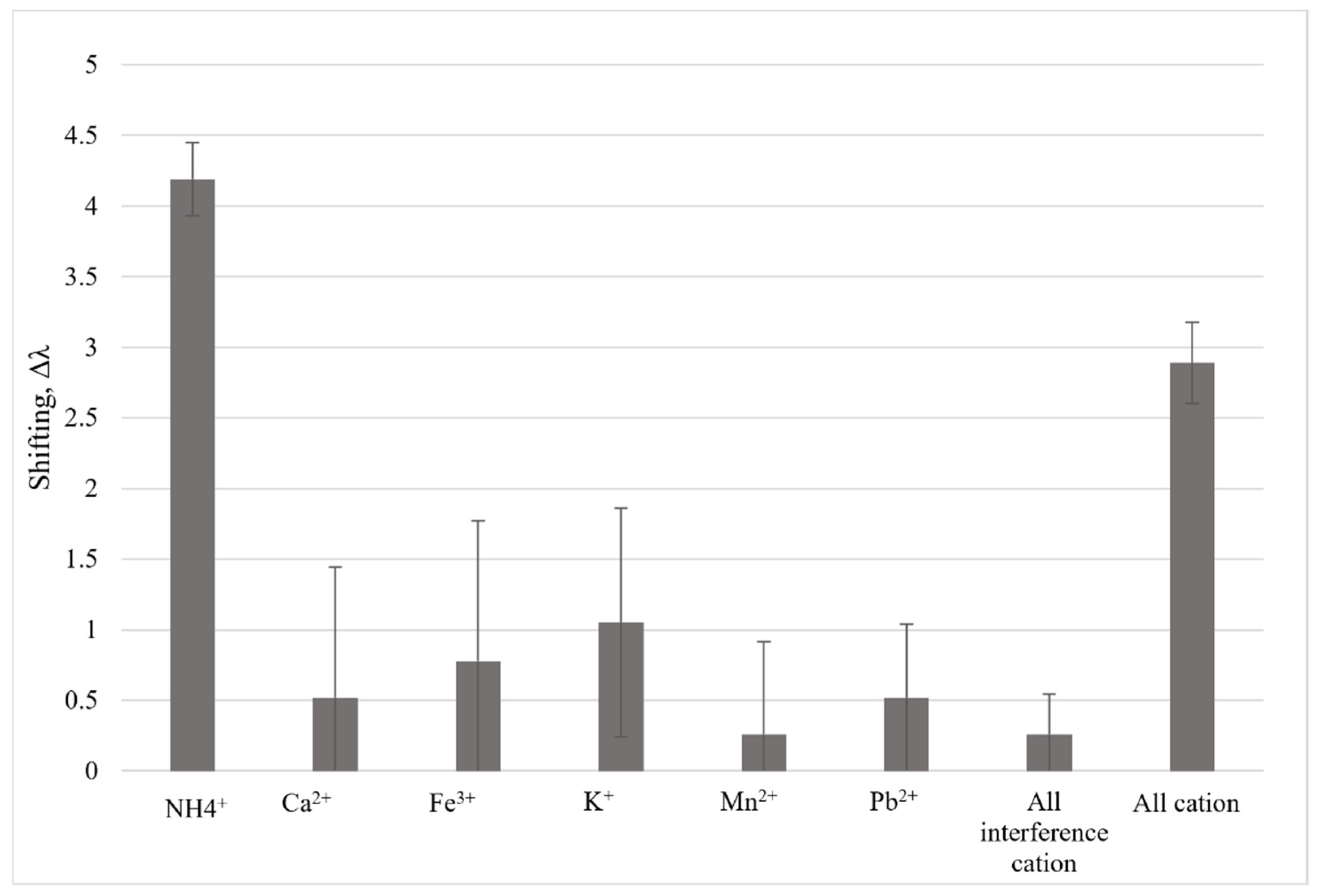 Polymers 14 00329 g007 550