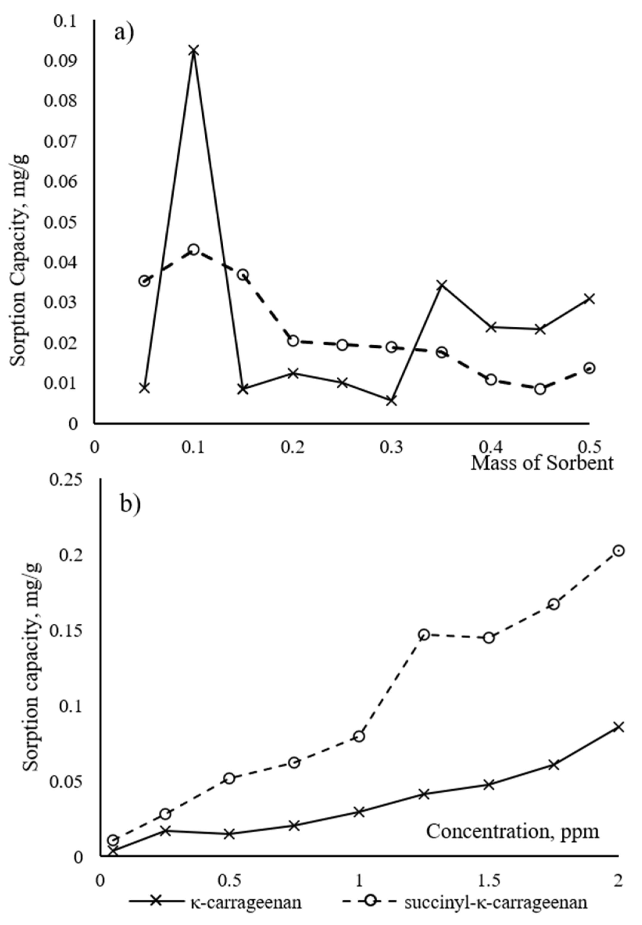 Polymers 14 00329 g008 550
