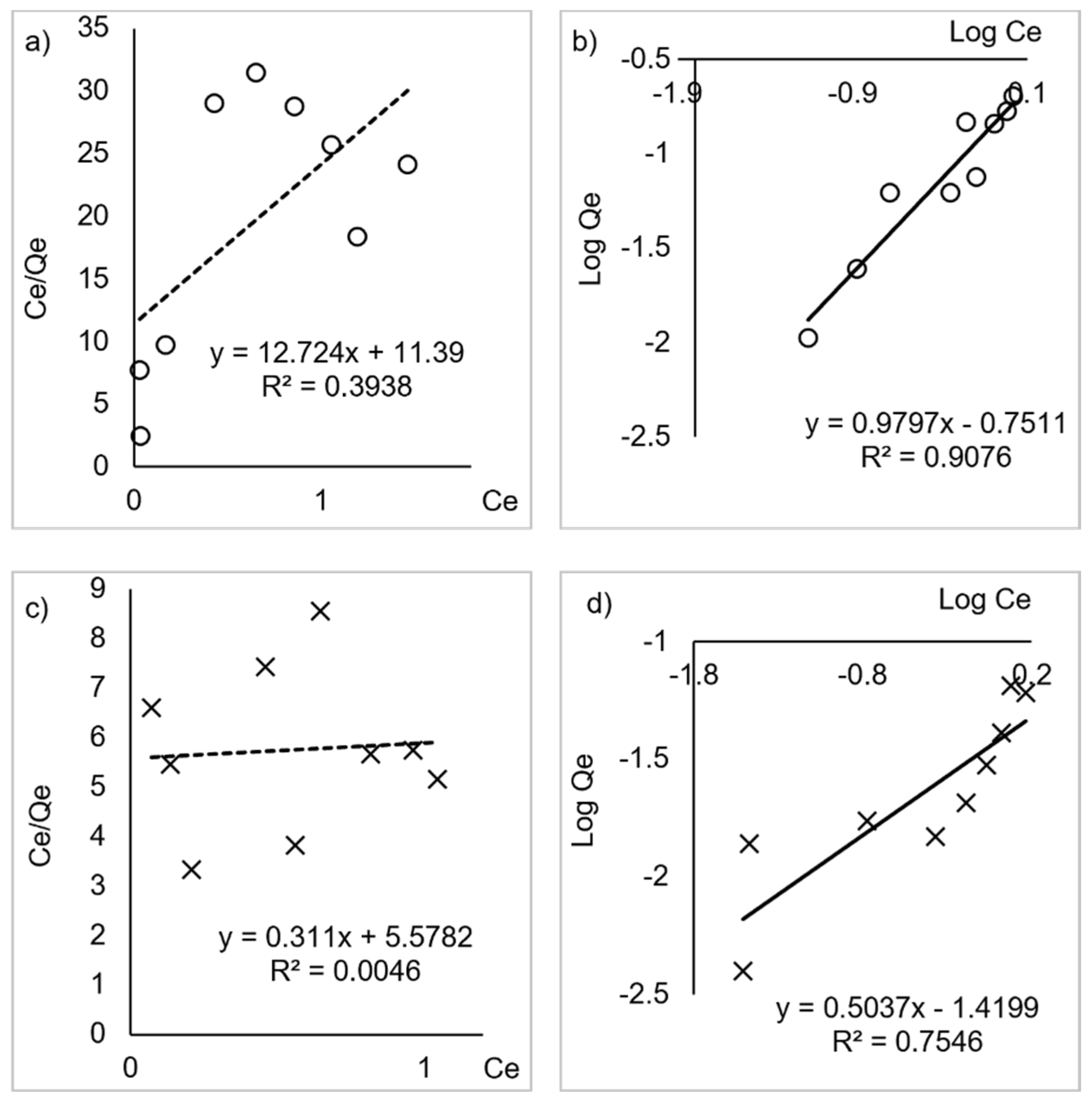 Polymers 14 00329 g009 550