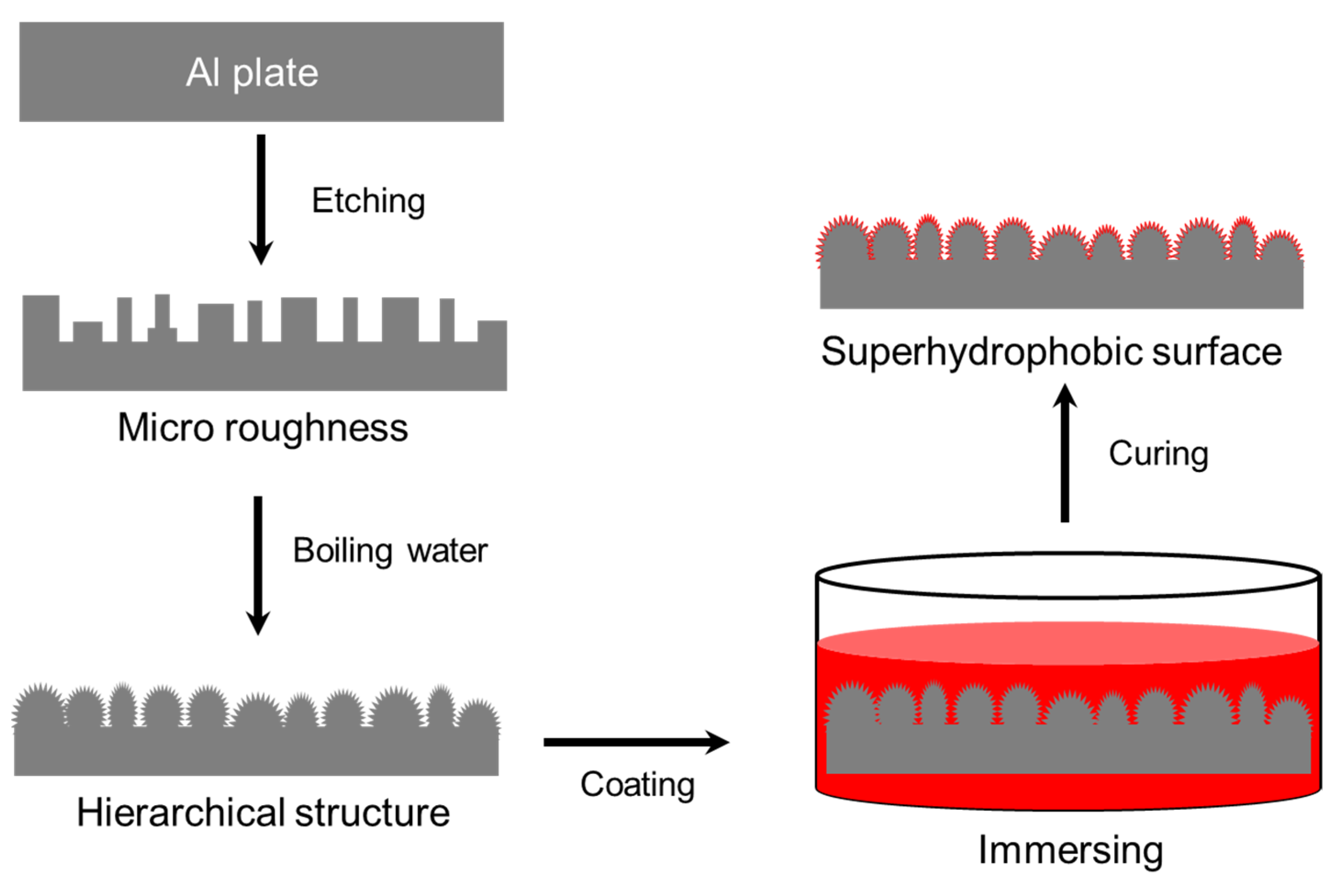 Polymers 14 00330 g003 550